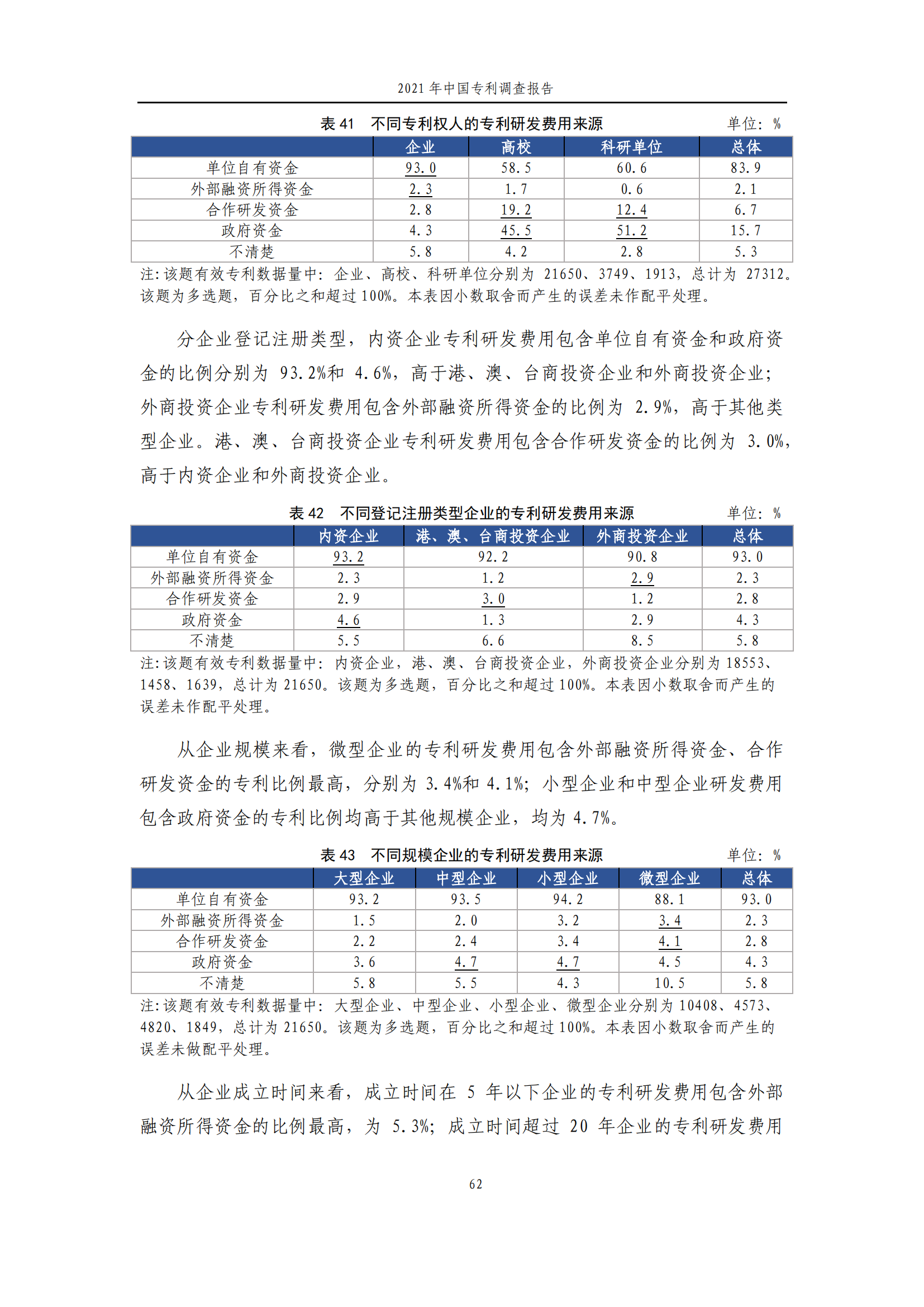 國知局發(fā)布《2021年中國專利調(diào)查報告》全文！