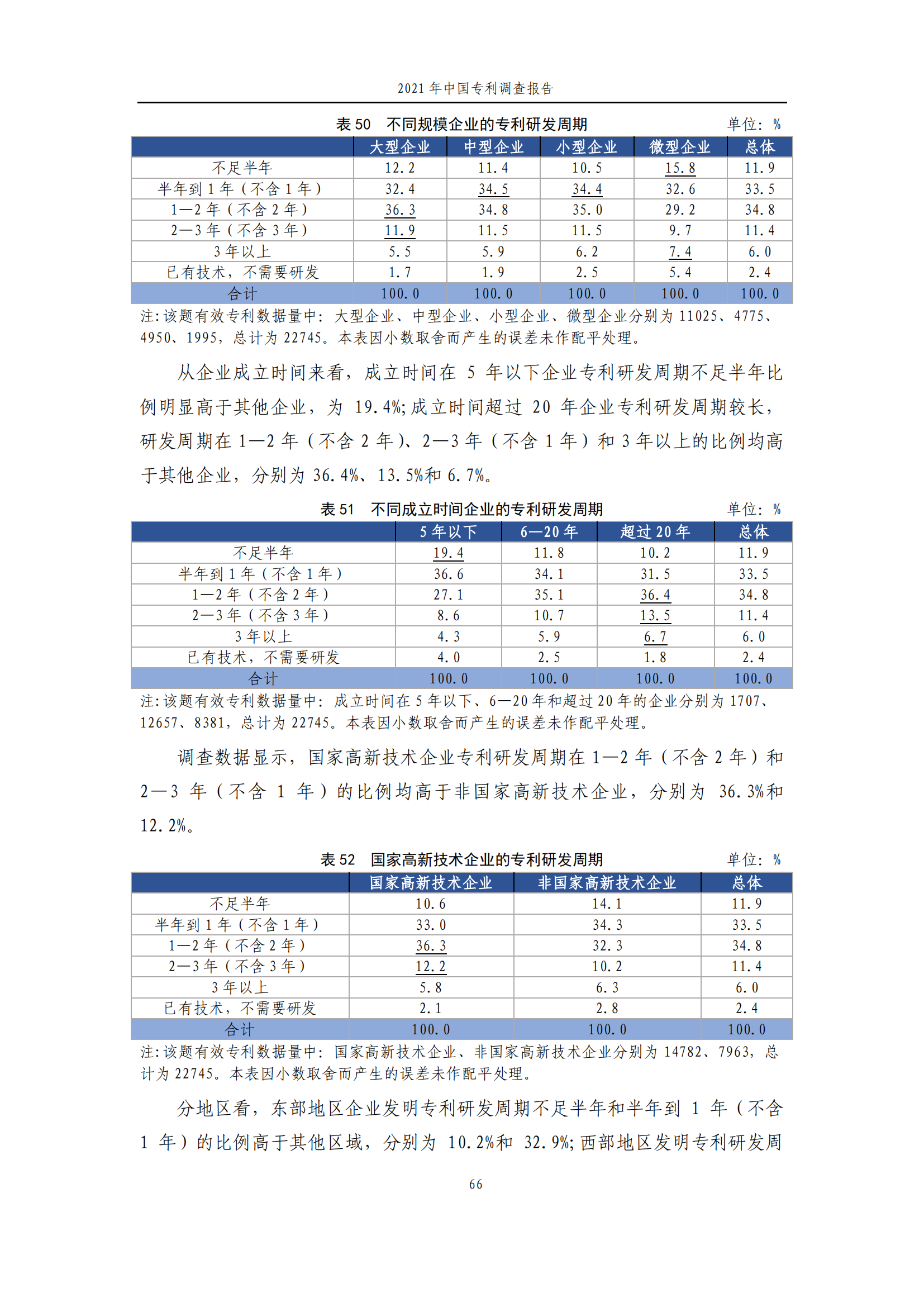 國知局發(fā)布《2021年中國專利調(diào)查報告》全文！