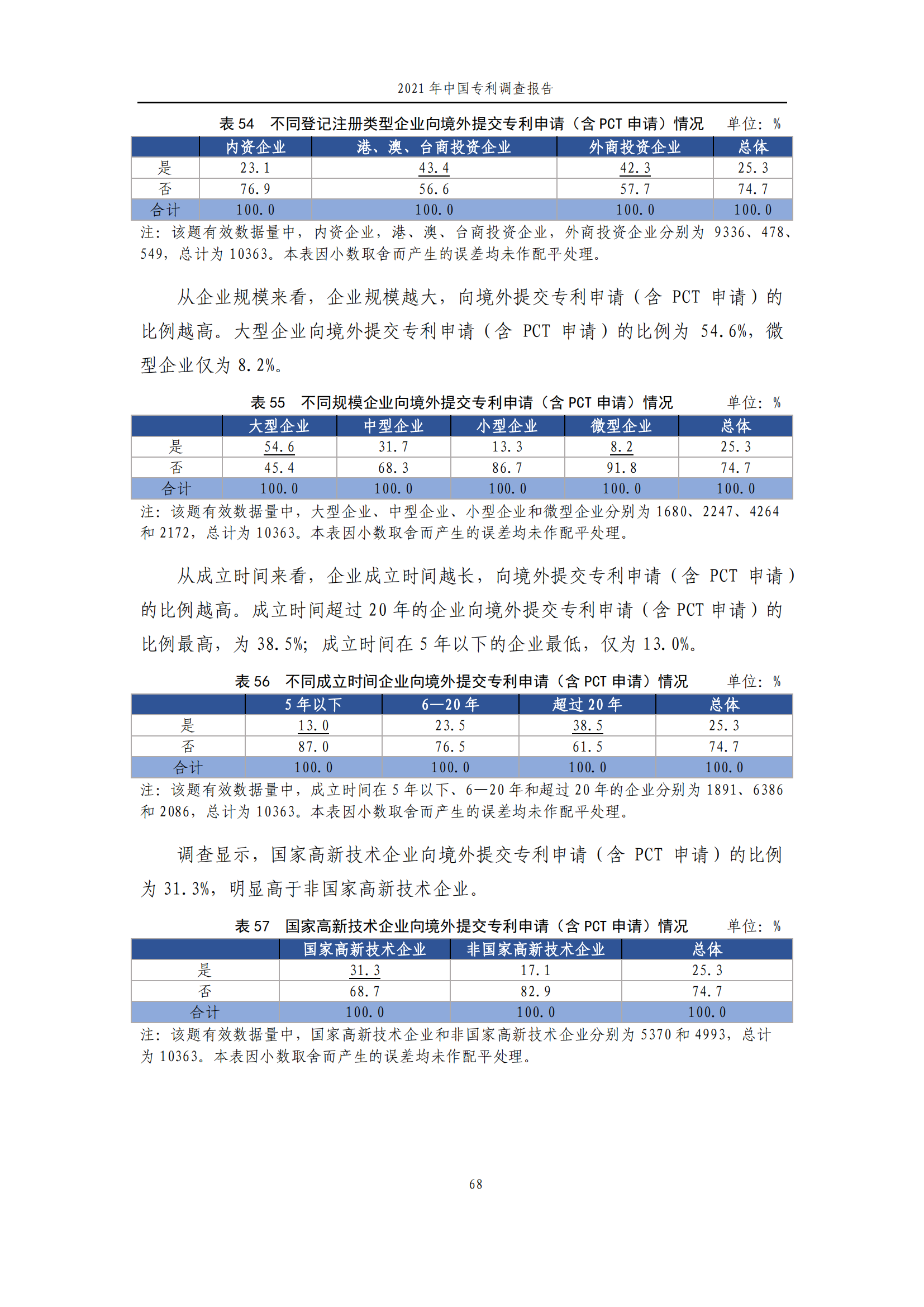 國知局發(fā)布《2021年中國專利調(diào)查報告》全文！