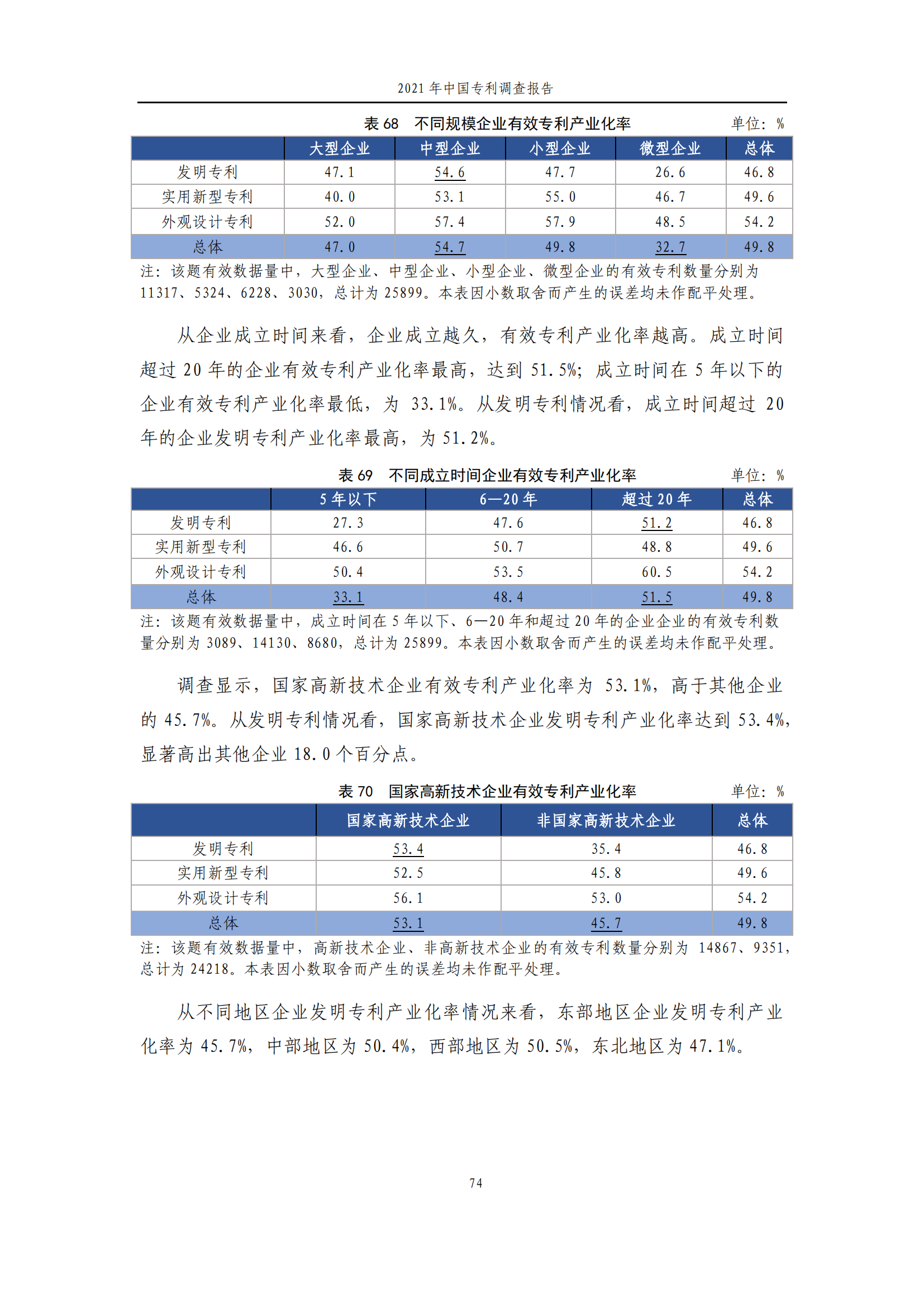 國知局發(fā)布《2021年中國專利調(diào)查報告》全文！