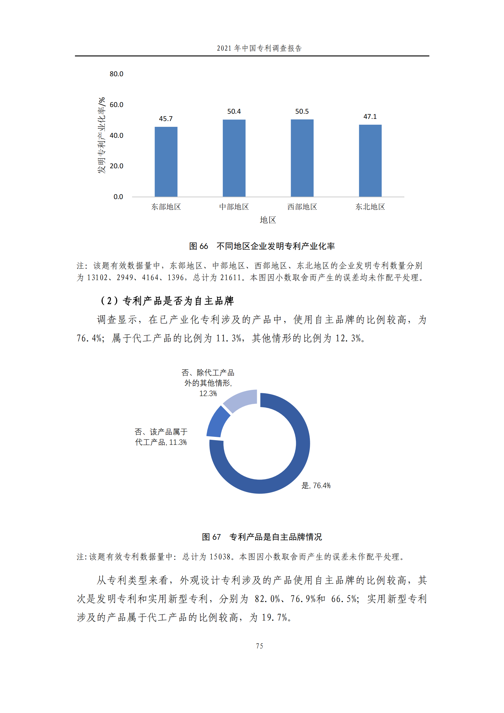 國知局發(fā)布《2021年中國專利調(diào)查報告》全文！