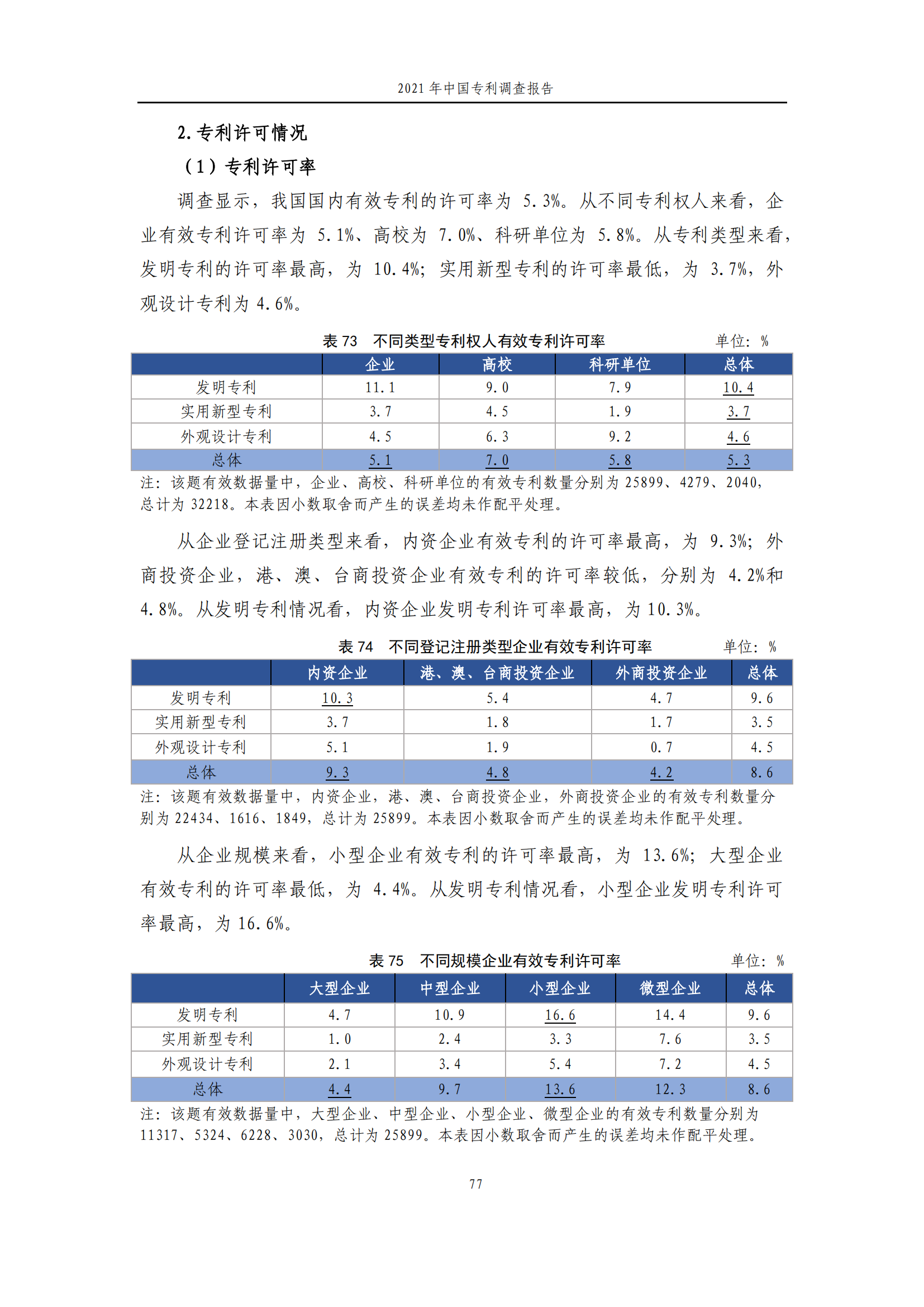 國知局發(fā)布《2021年中國專利調(diào)查報告》全文！