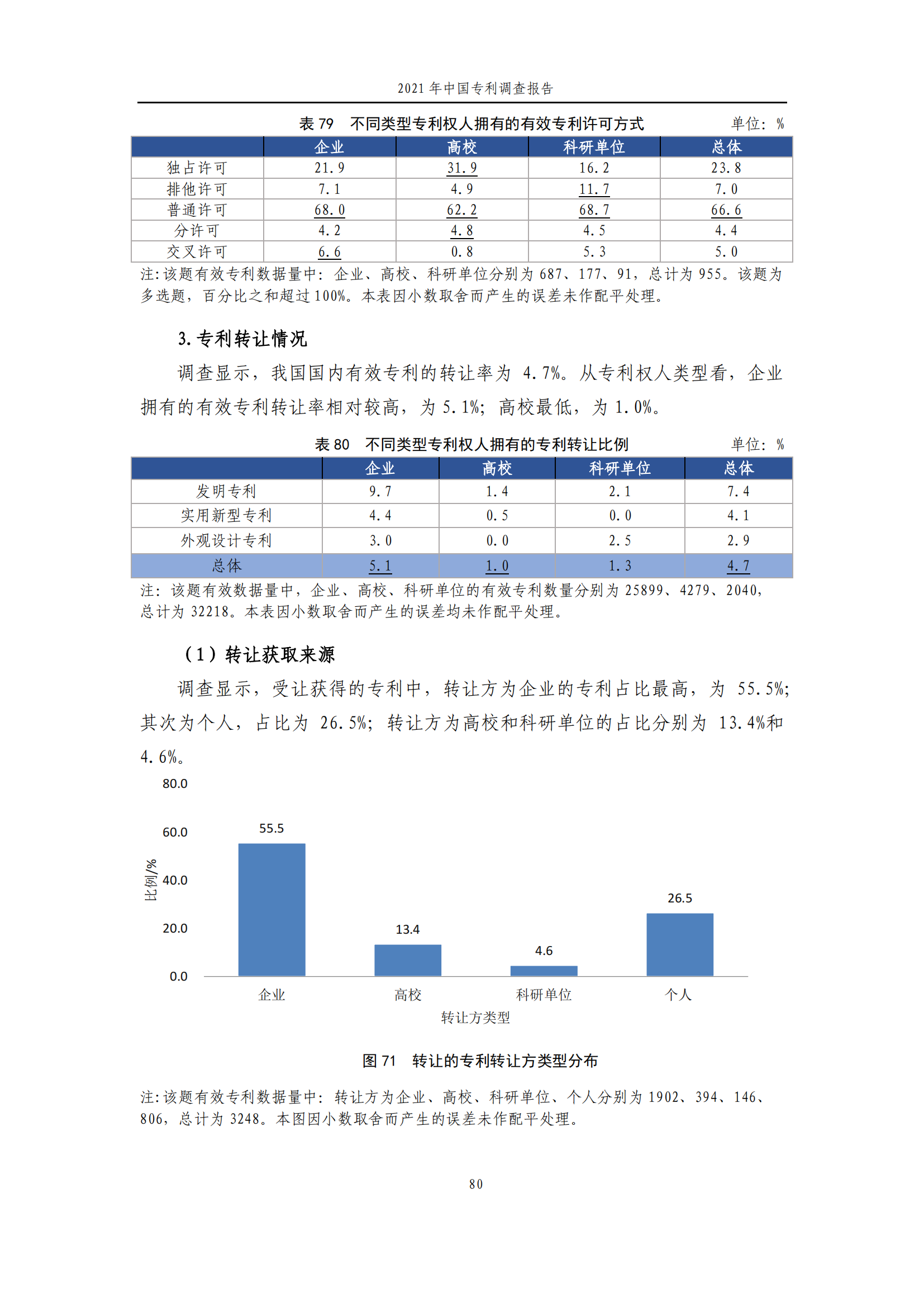 國知局發(fā)布《2021年中國專利調(diào)查報告》全文！