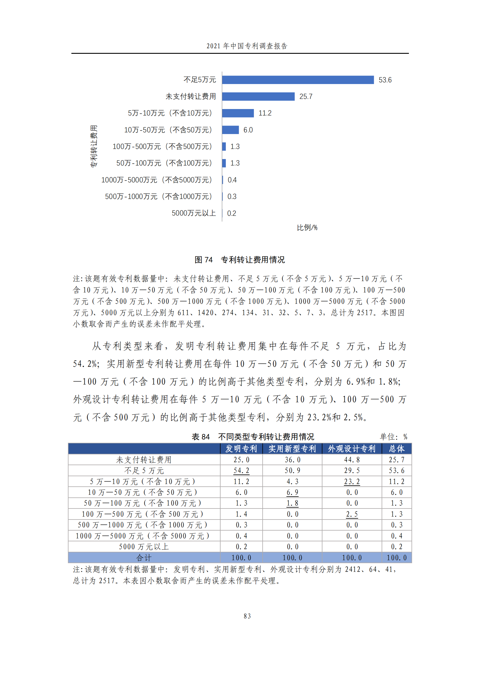 國知局發(fā)布《2021年中國專利調(diào)查報告》全文！