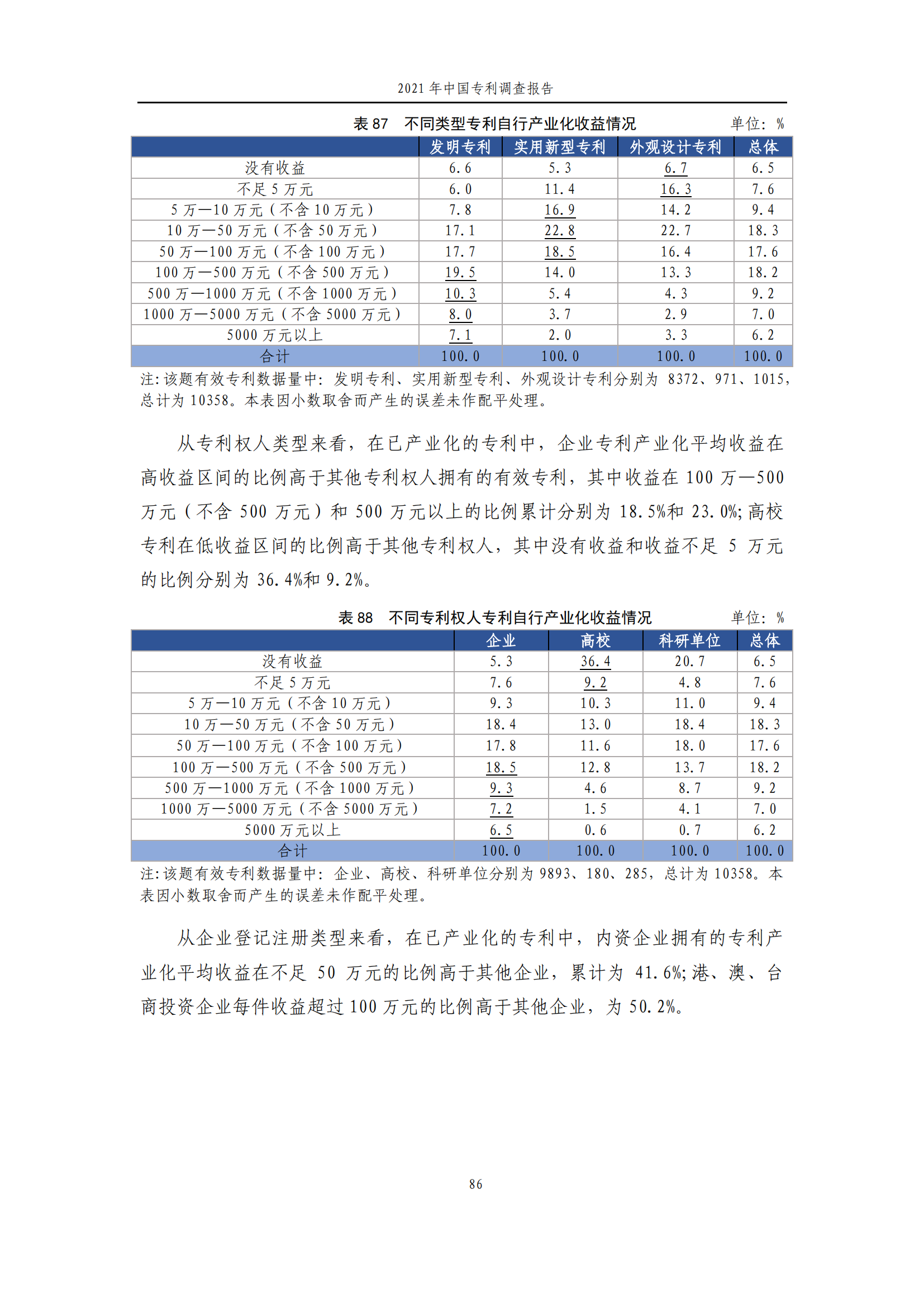 國知局發(fā)布《2021年中國專利調(diào)查報告》全文！