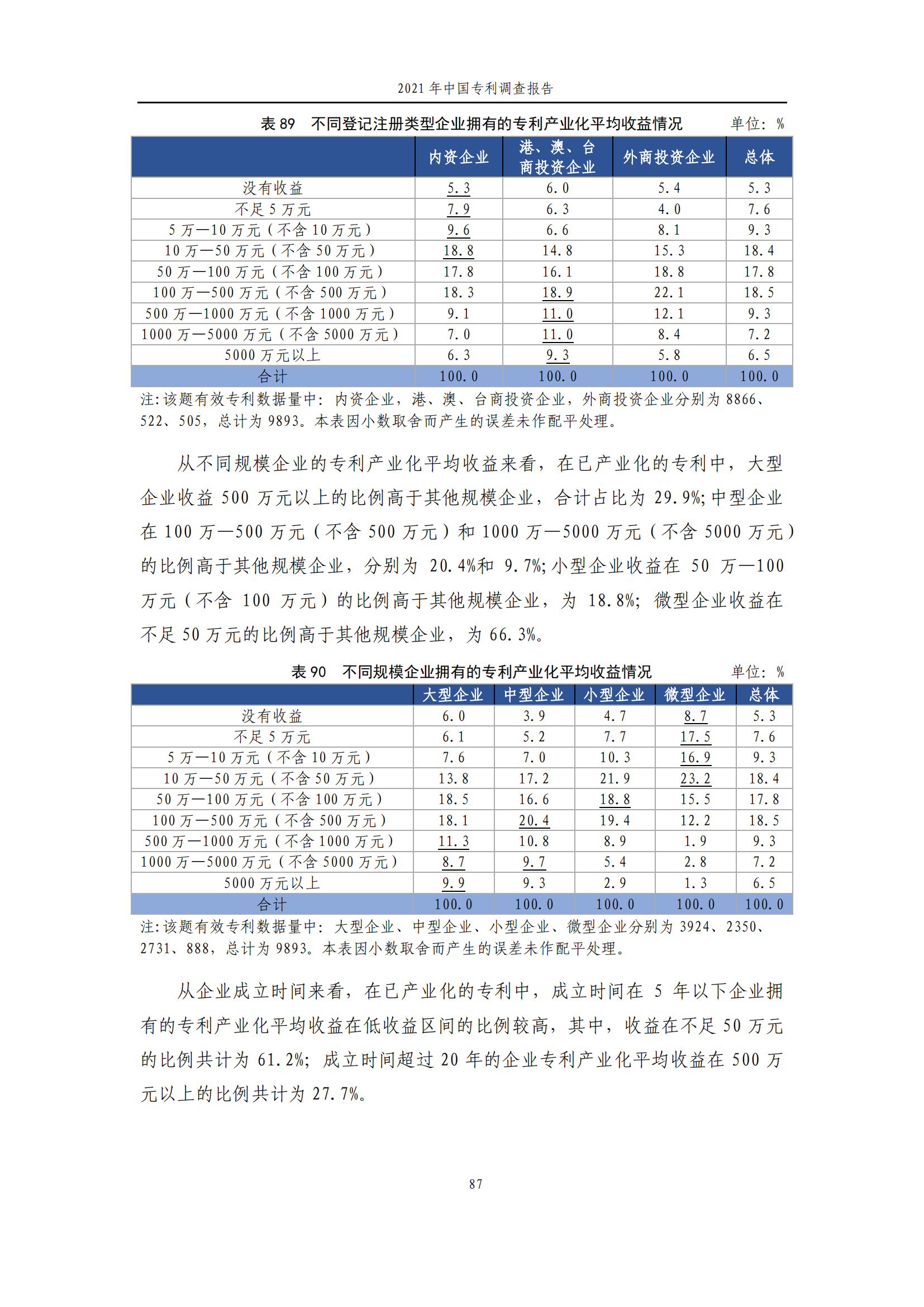 國知局發(fā)布《2021年中國專利調(diào)查報告》全文！