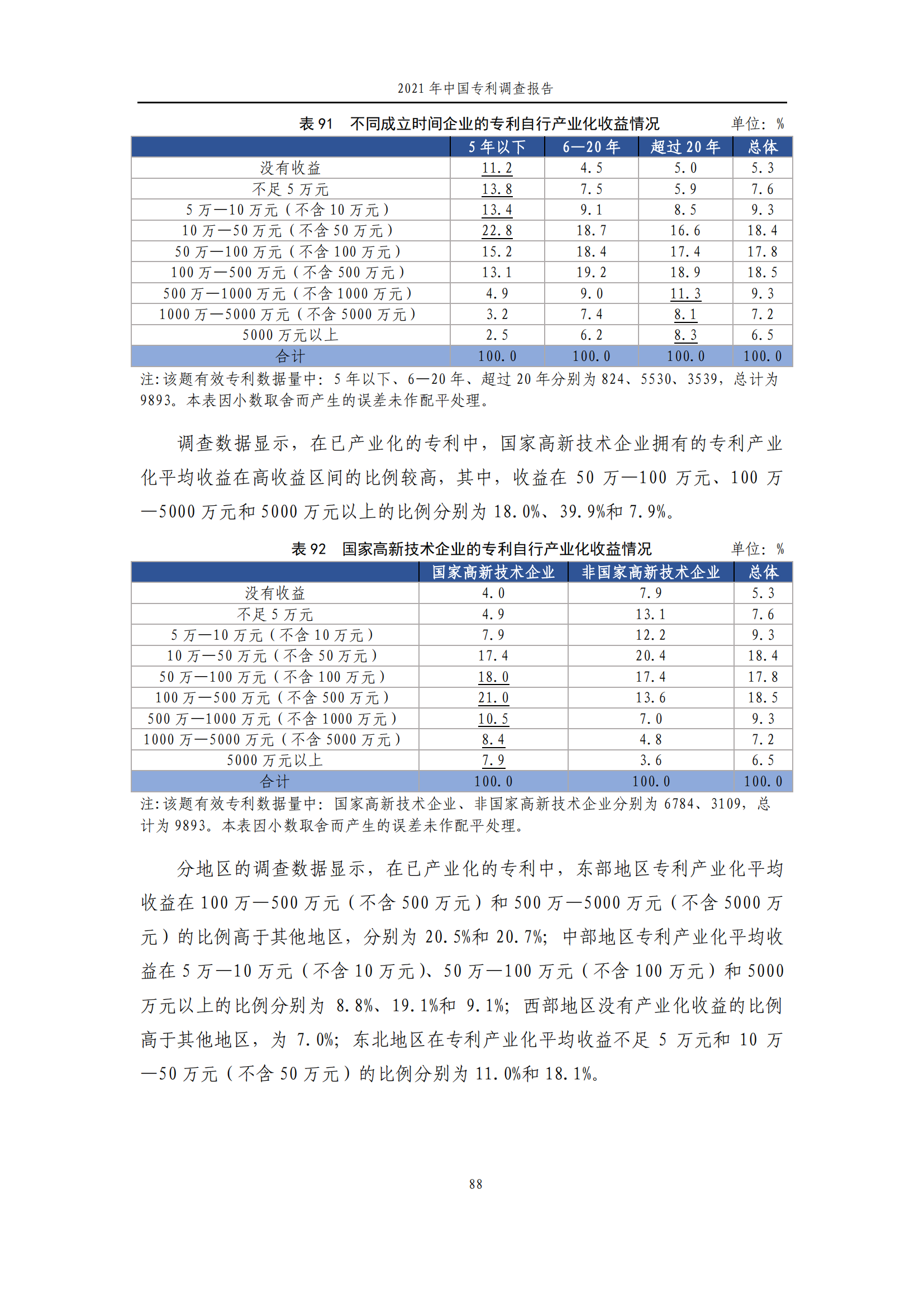 國知局發(fā)布《2021年中國專利調(diào)查報告》全文！