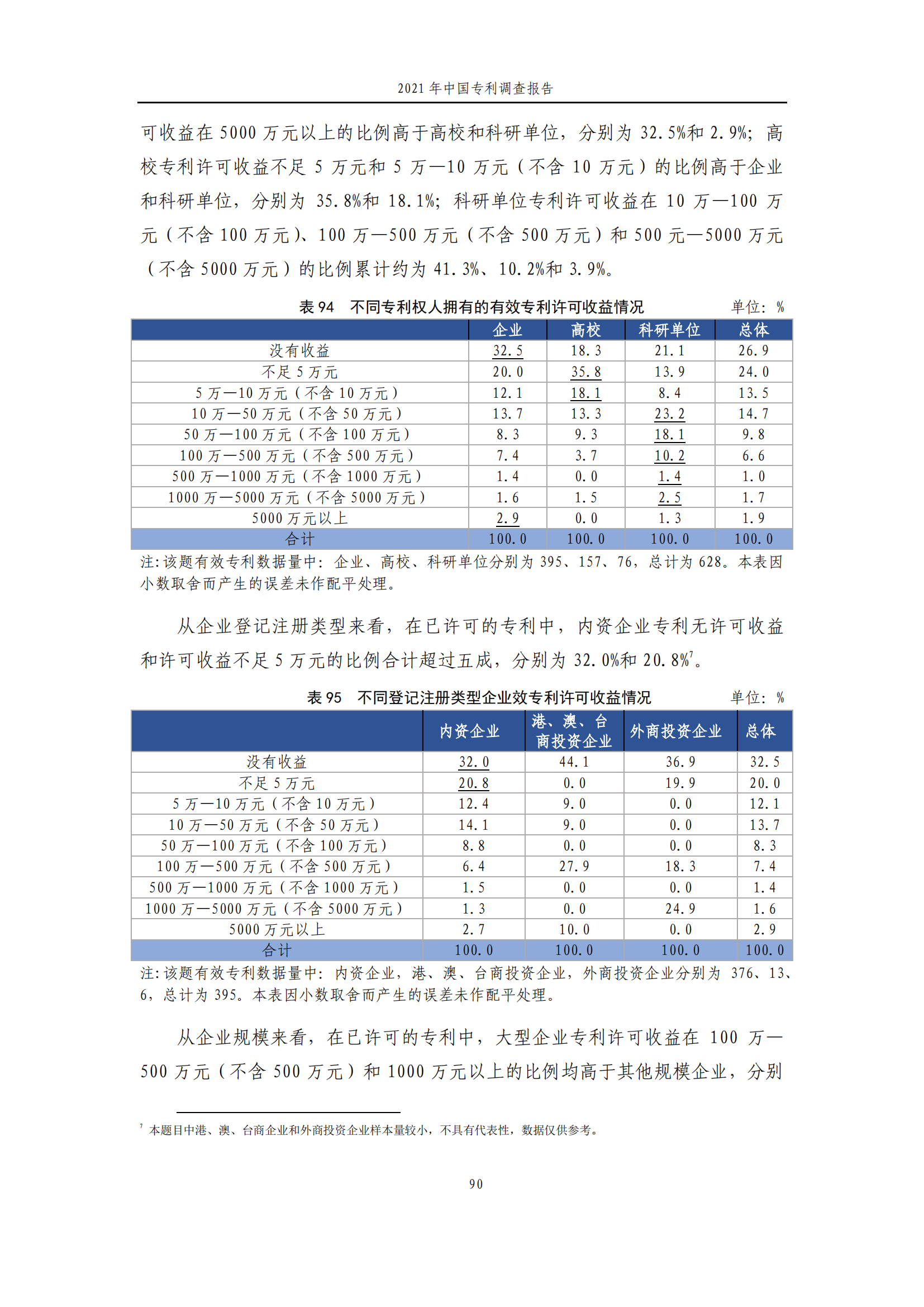 國知局發(fā)布《2021年中國專利調(diào)查報告》全文！