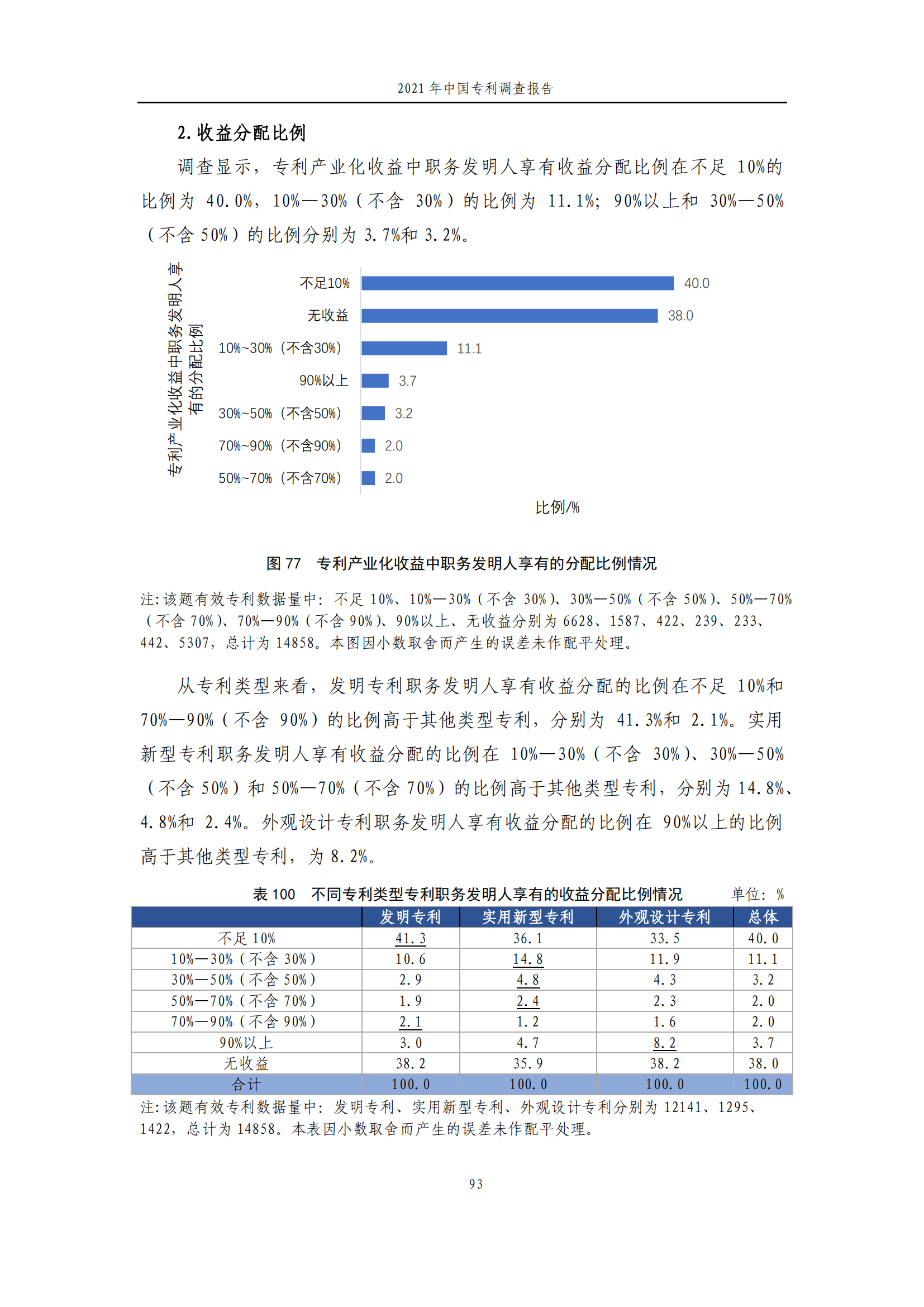 國知局發(fā)布《2021年中國專利調(diào)查報告》全文！