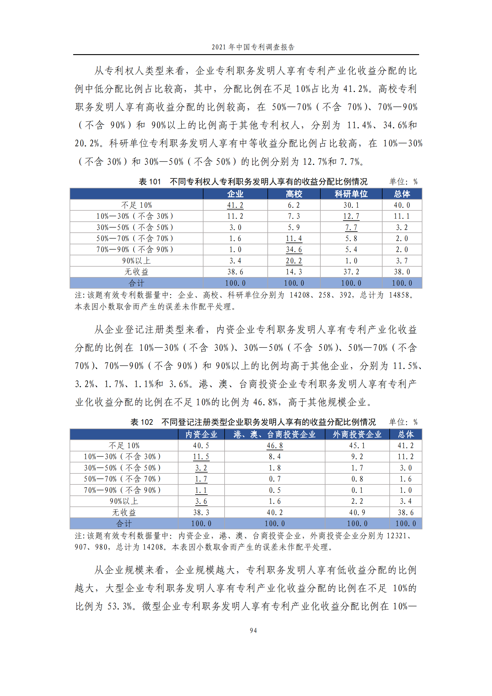 國知局發(fā)布《2021年中國專利調(diào)查報告》全文！