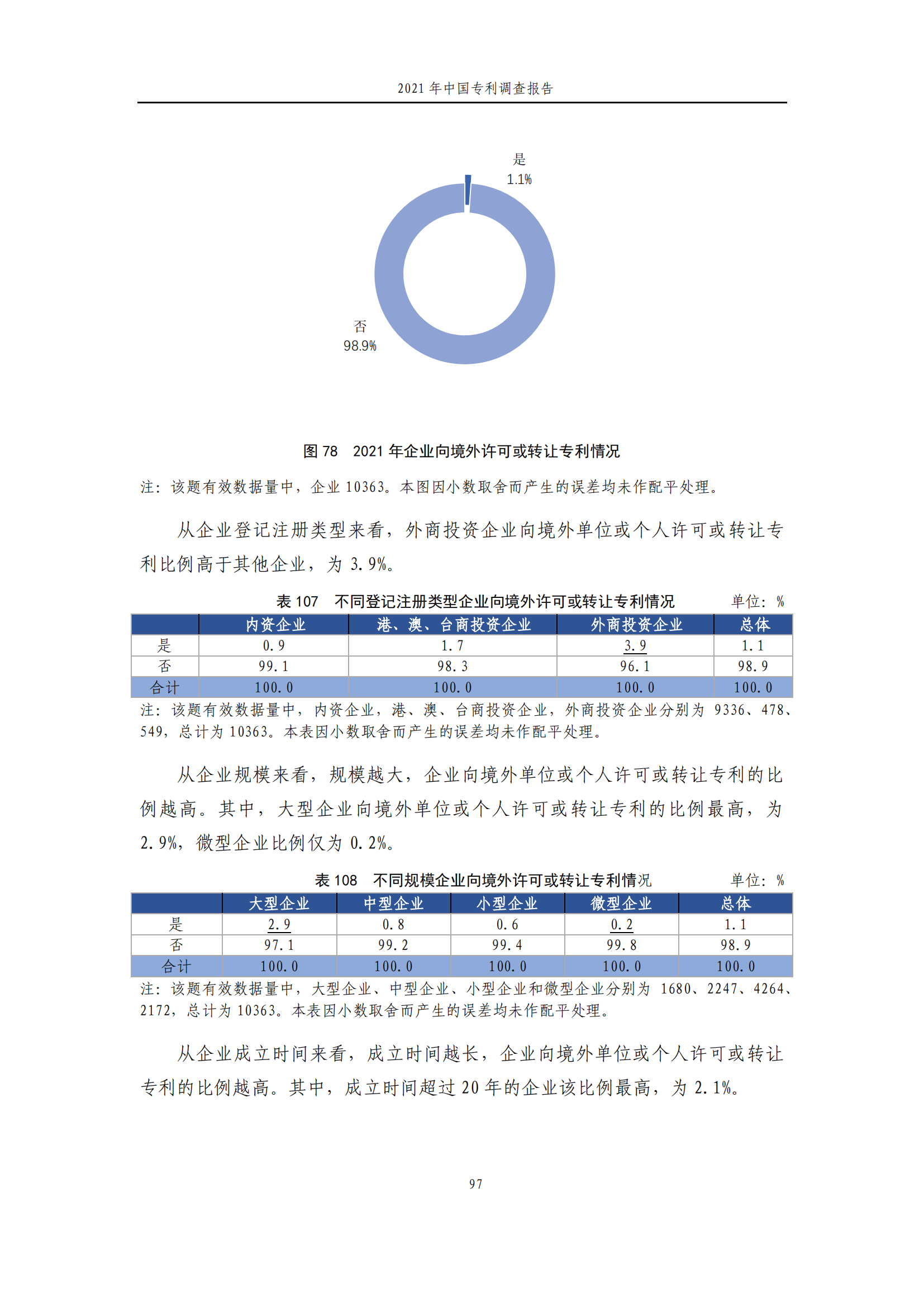 國知局發(fā)布《2021年中國專利調(diào)查報告》全文！