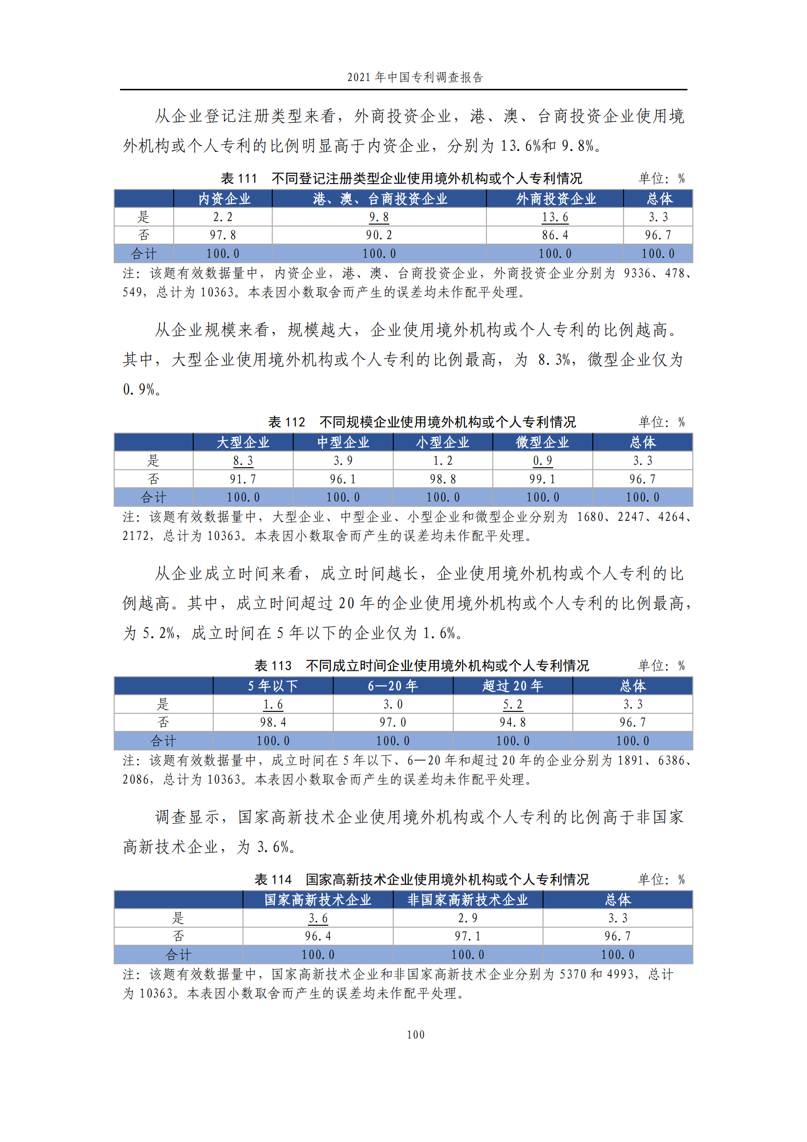 國知局發(fā)布《2021年中國專利調(diào)查報告》全文！