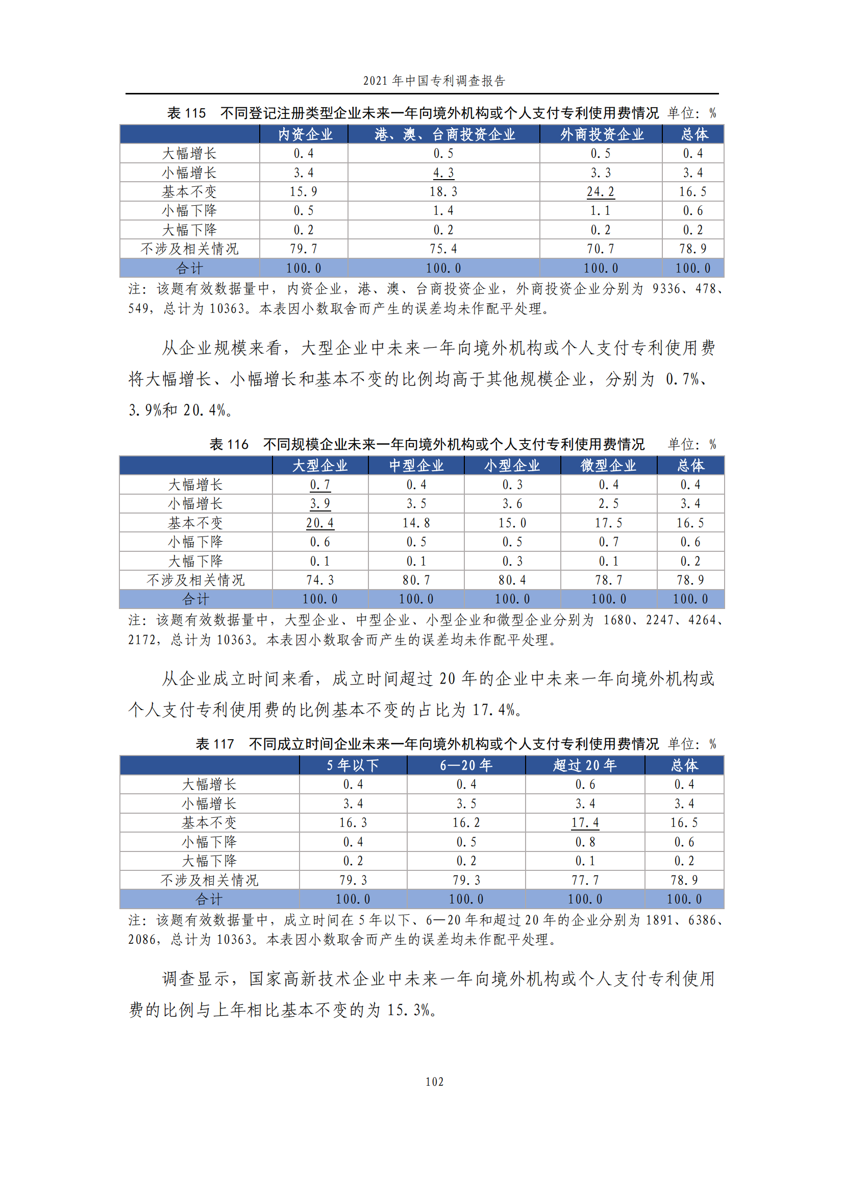 國知局發(fā)布《2021年中國專利調(diào)查報告》全文！