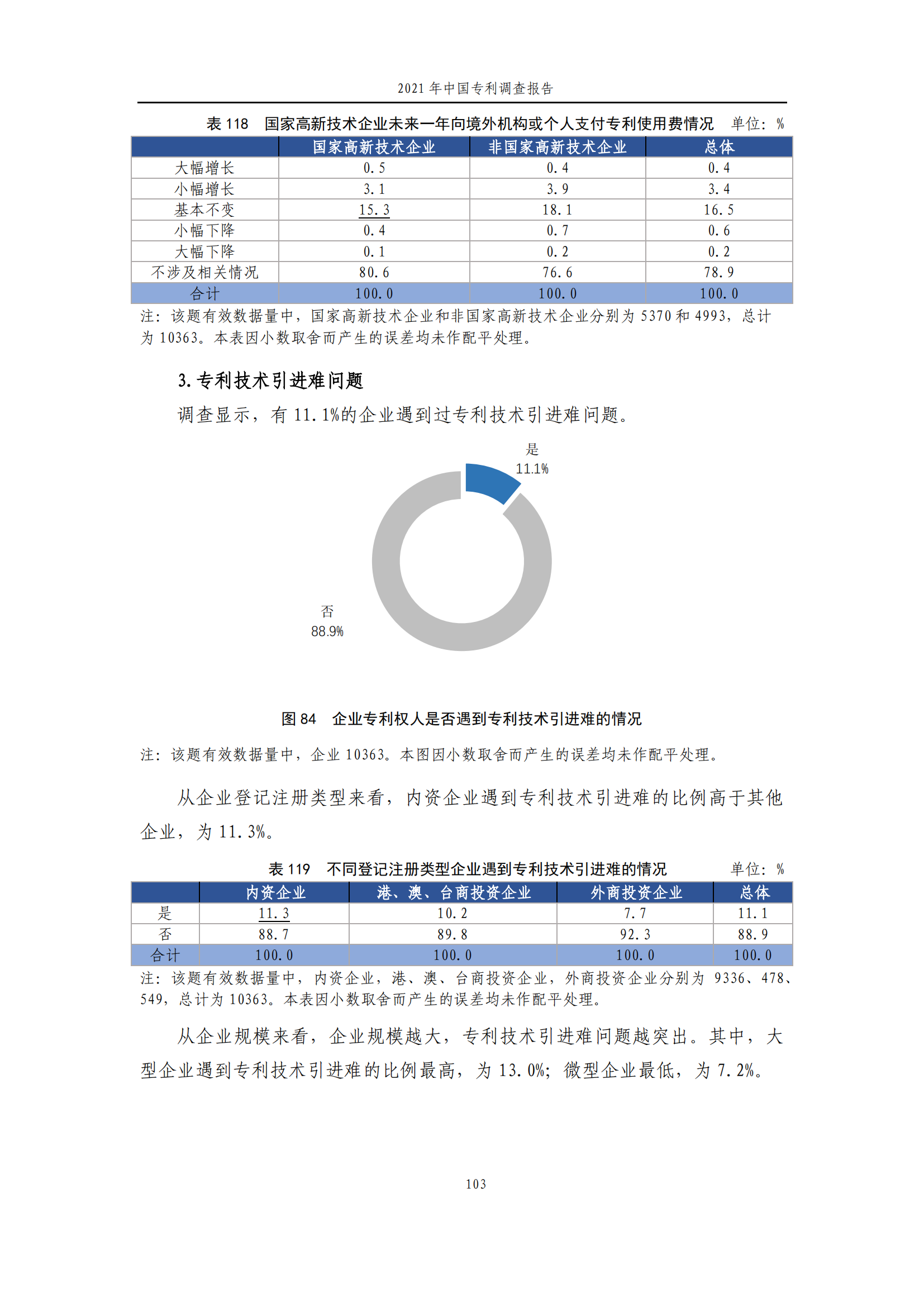 國知局發(fā)布《2021年中國專利調(diào)查報告》全文！