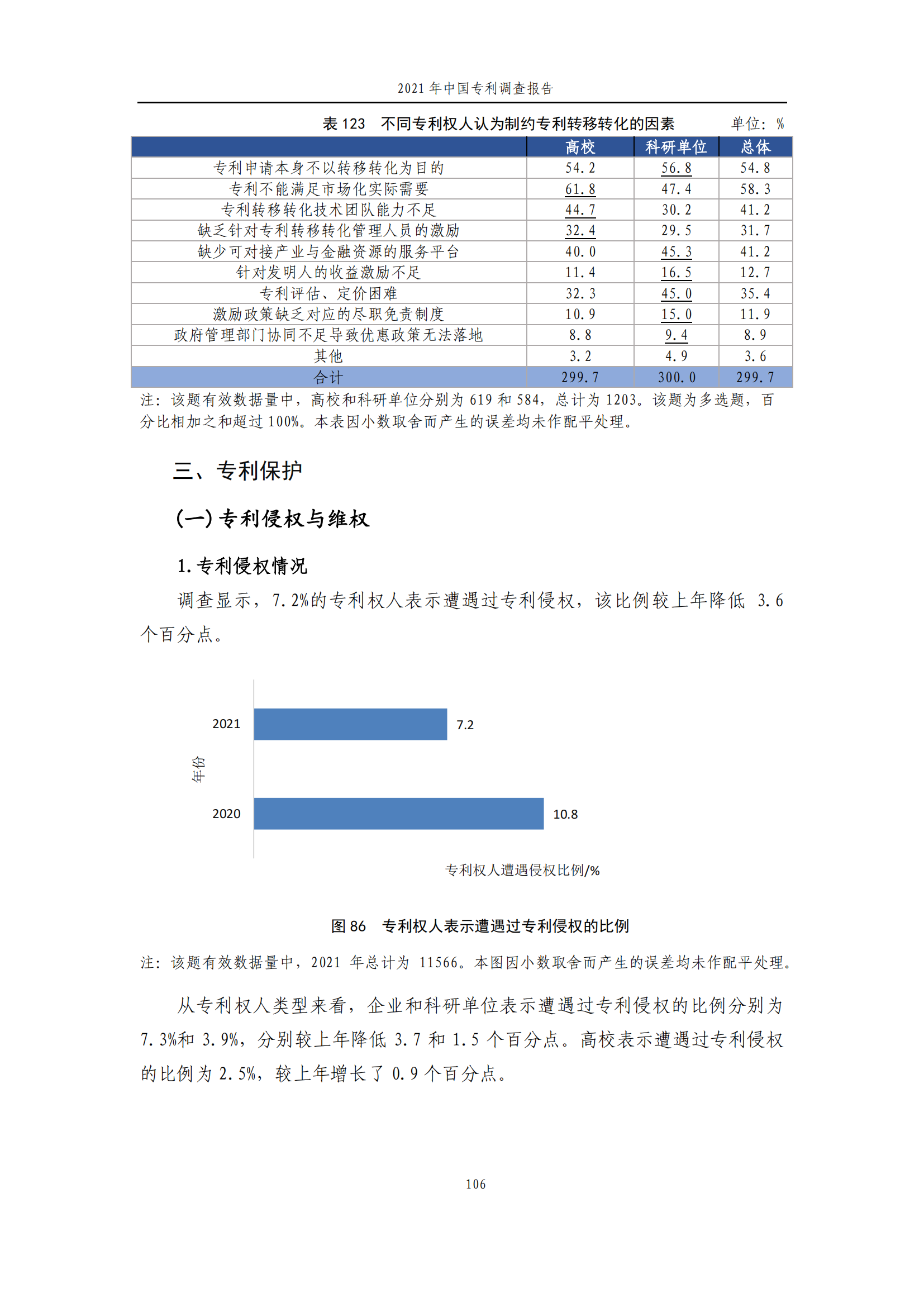 國知局發(fā)布《2021年中國專利調(diào)查報告》全文！