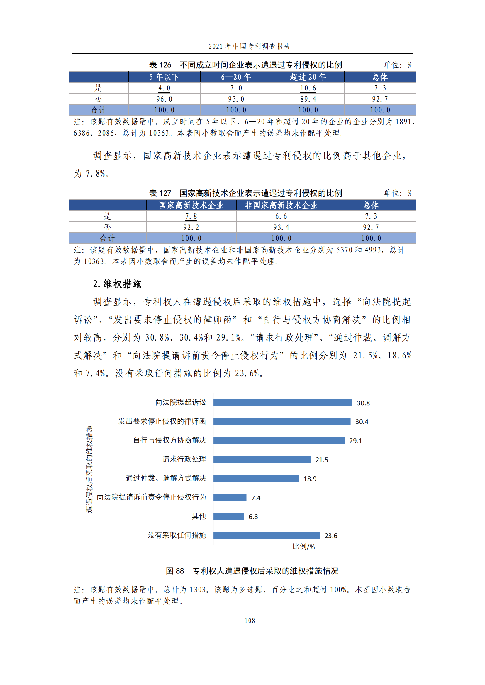 國知局發(fā)布《2021年中國專利調(diào)查報告》全文！