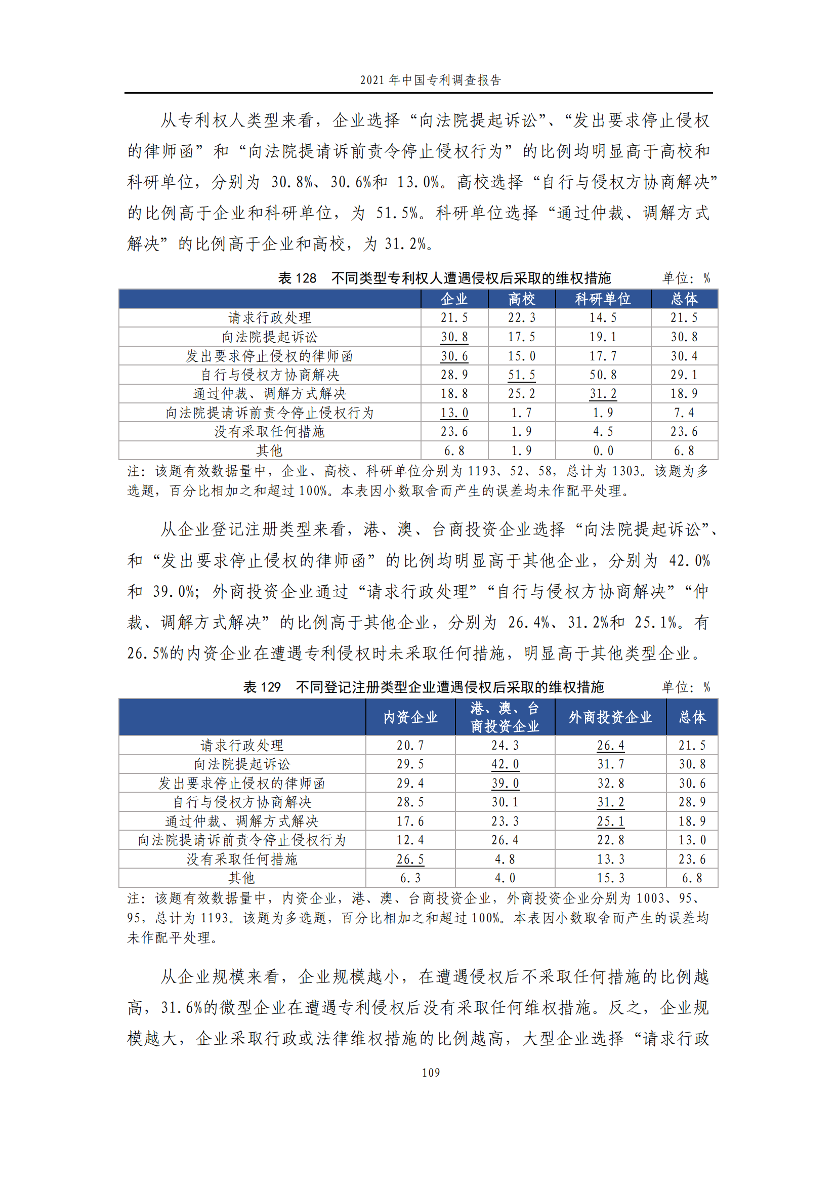 國知局發(fā)布《2021年中國專利調(diào)查報告》全文！