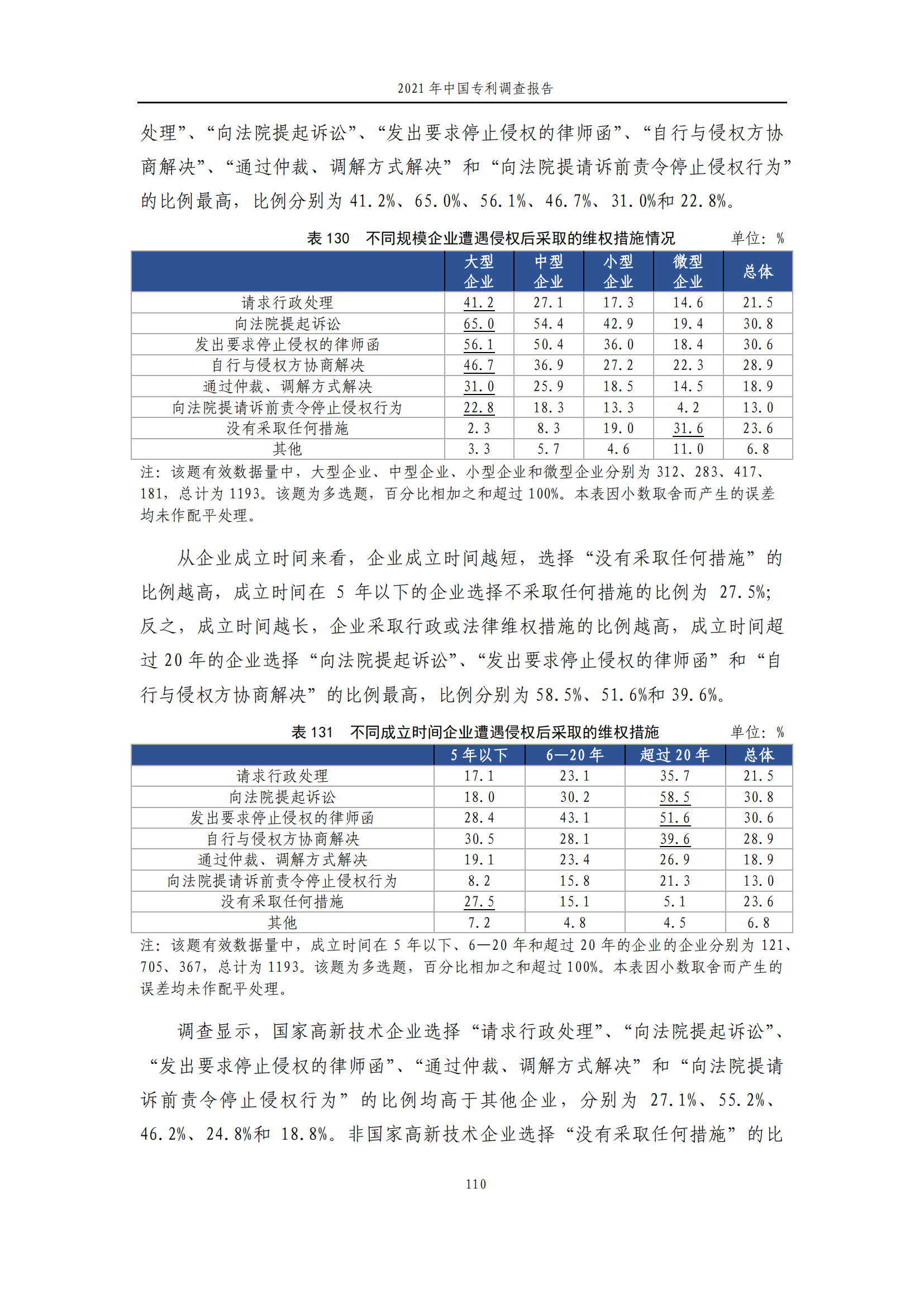 國知局發(fā)布《2021年中國專利調(diào)查報告》全文！