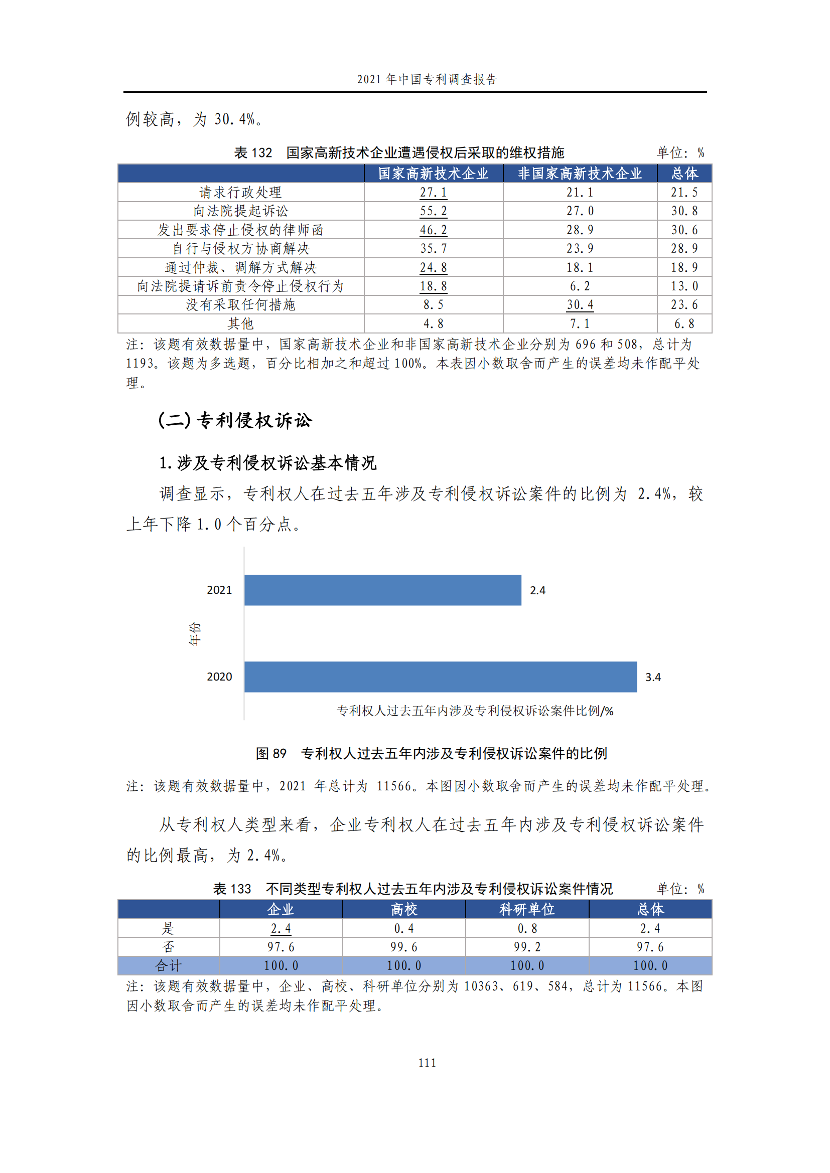 國知局發(fā)布《2021年中國專利調(diào)查報告》全文！