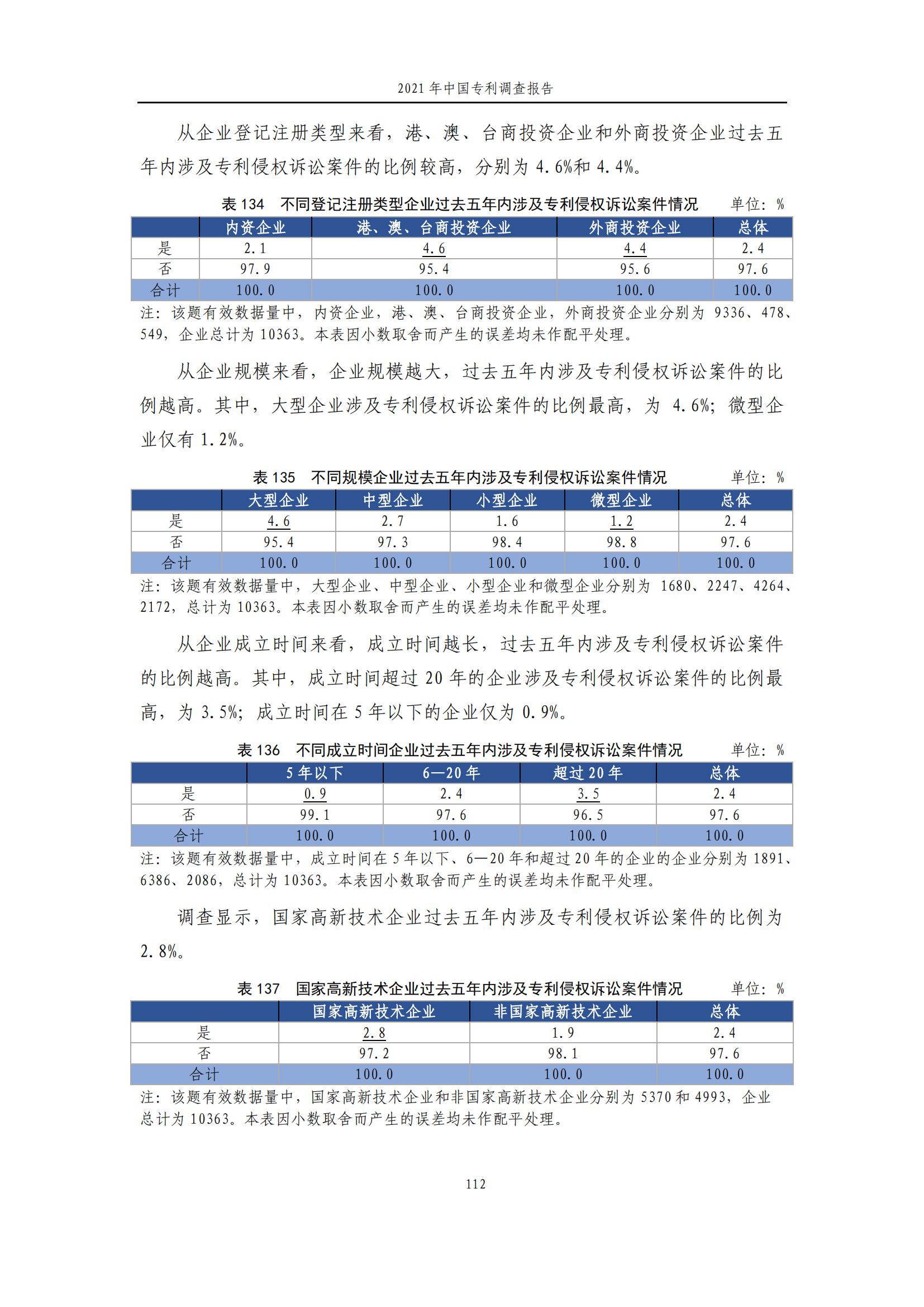 國知局發(fā)布《2021年中國專利調(diào)查報告》全文！