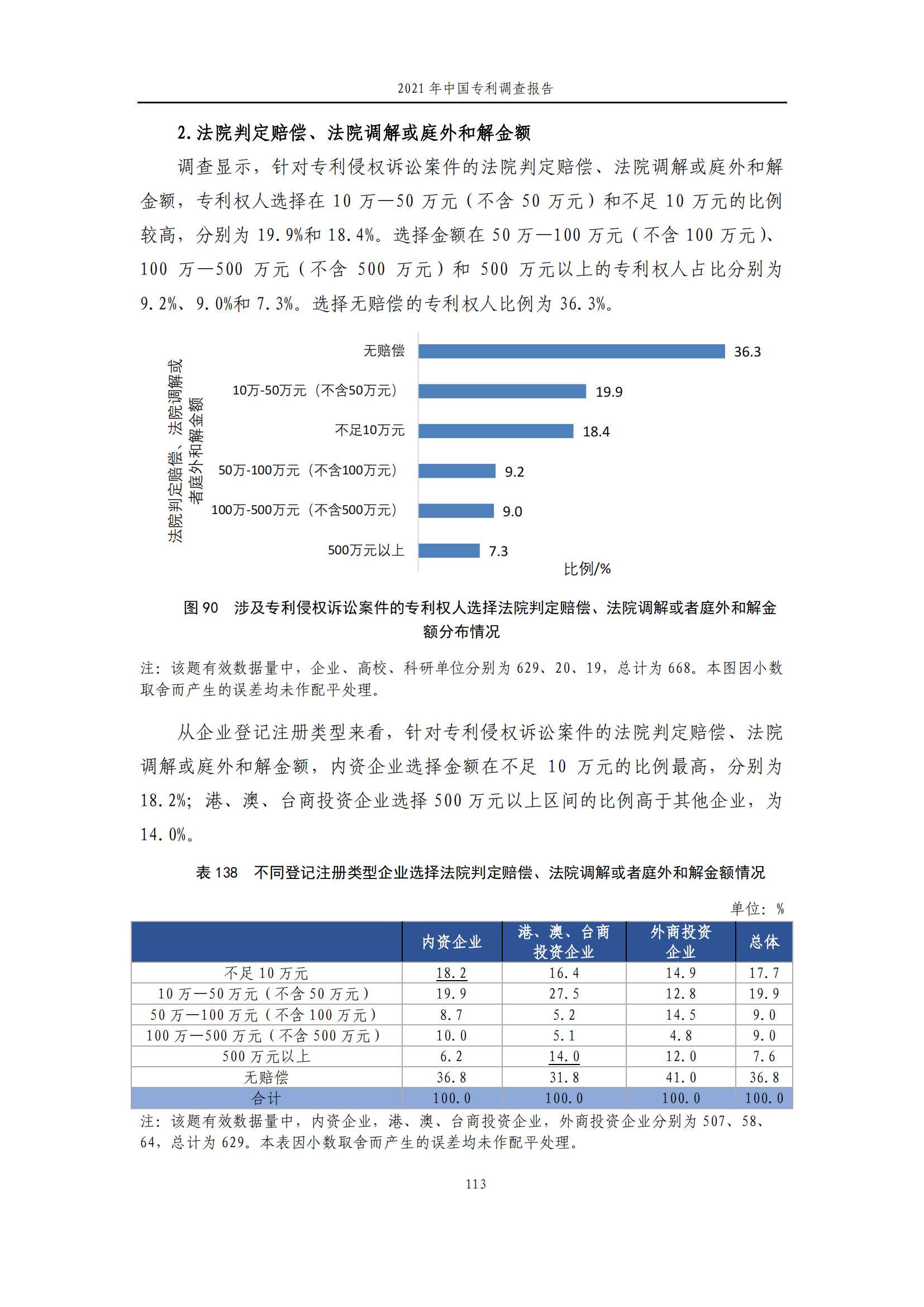 國知局發(fā)布《2021年中國專利調(diào)查報告》全文！