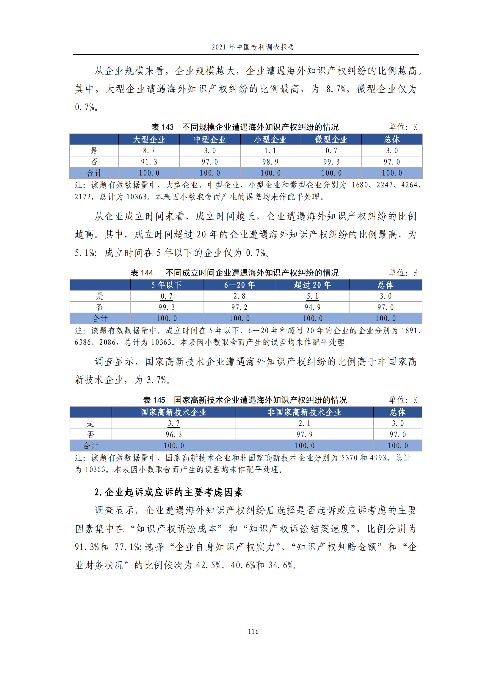 國知局發(fā)布《2021年中國專利調(diào)查報告》全文！