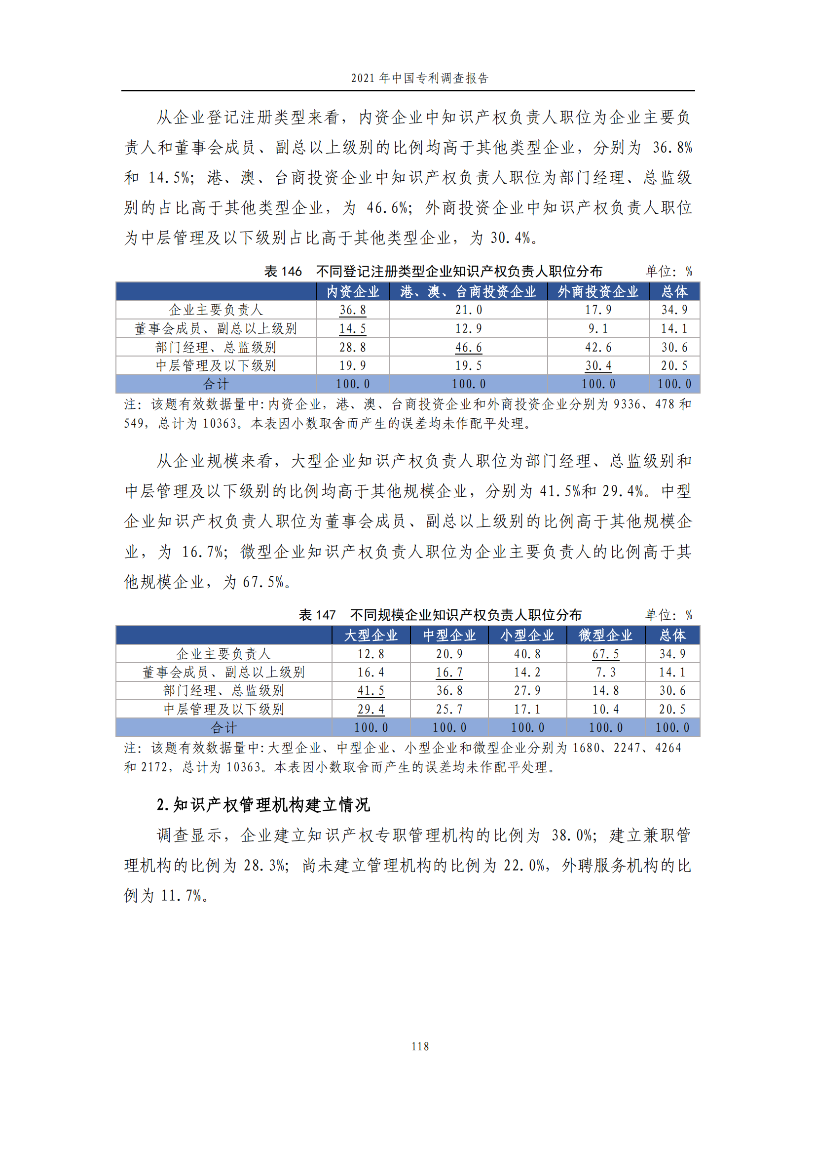 國知局發(fā)布《2021年中國專利調(diào)查報告》全文！