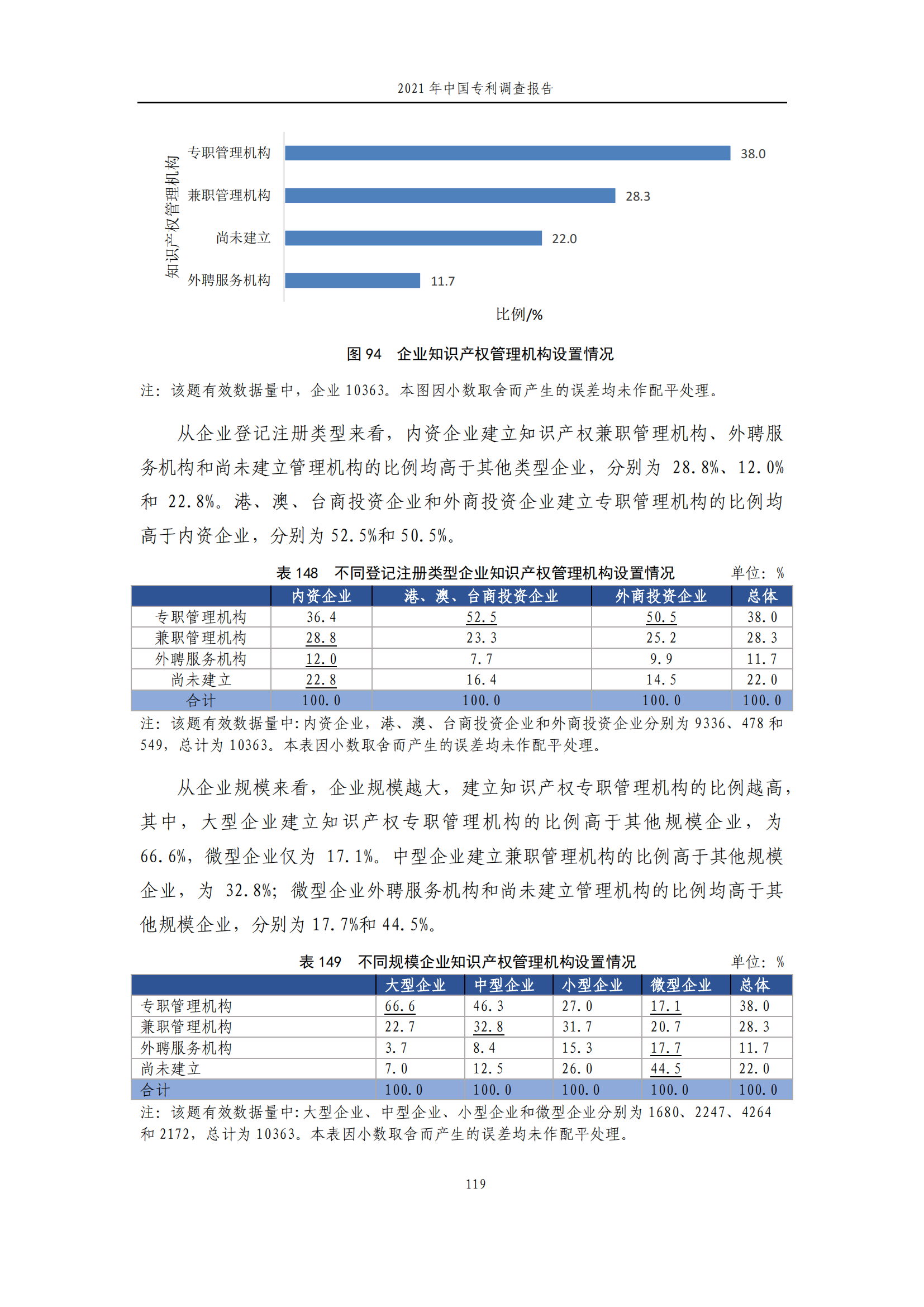 國知局發(fā)布《2021年中國專利調(diào)查報告》全文！