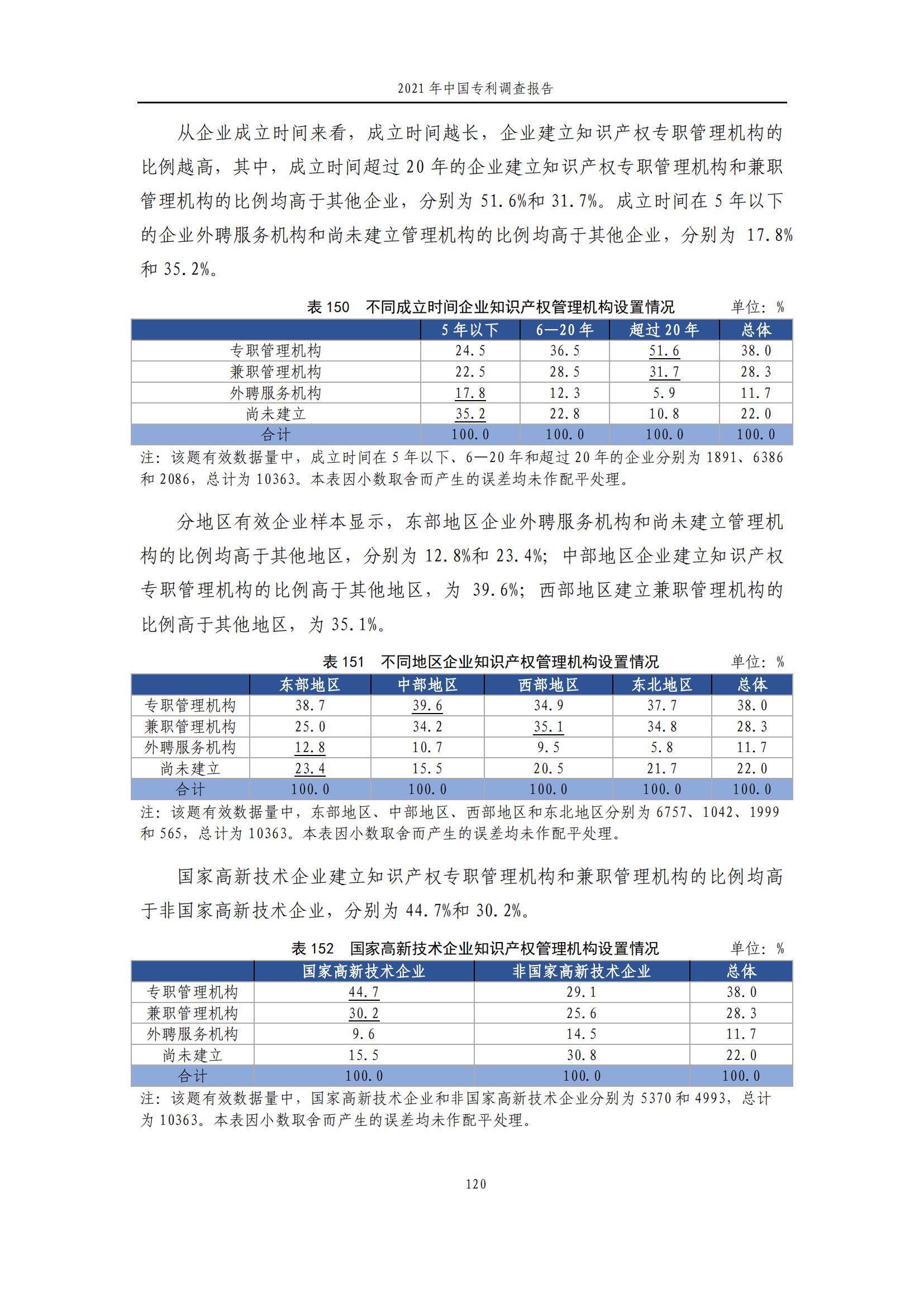 國知局發(fā)布《2021年中國專利調(diào)查報告》全文！