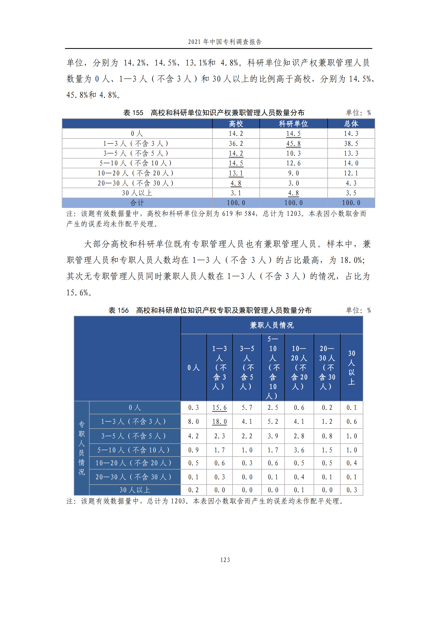 國知局發(fā)布《2021年中國專利調(diào)查報告》全文！