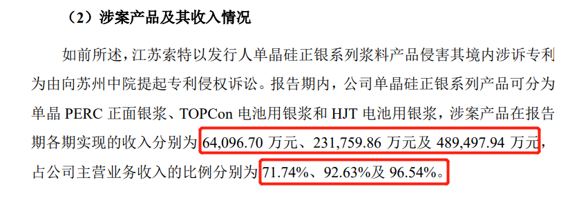 再被索賠1億！多起專利糾紛纏身，“負(fù)重前行”的聚和股份能否順利IPO？