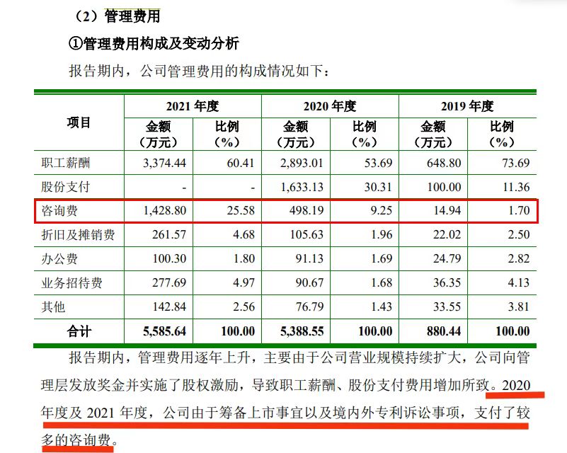 再被索賠1億！多起專利糾紛纏身，“負(fù)重前行”的聚和股份能否順利IPO？