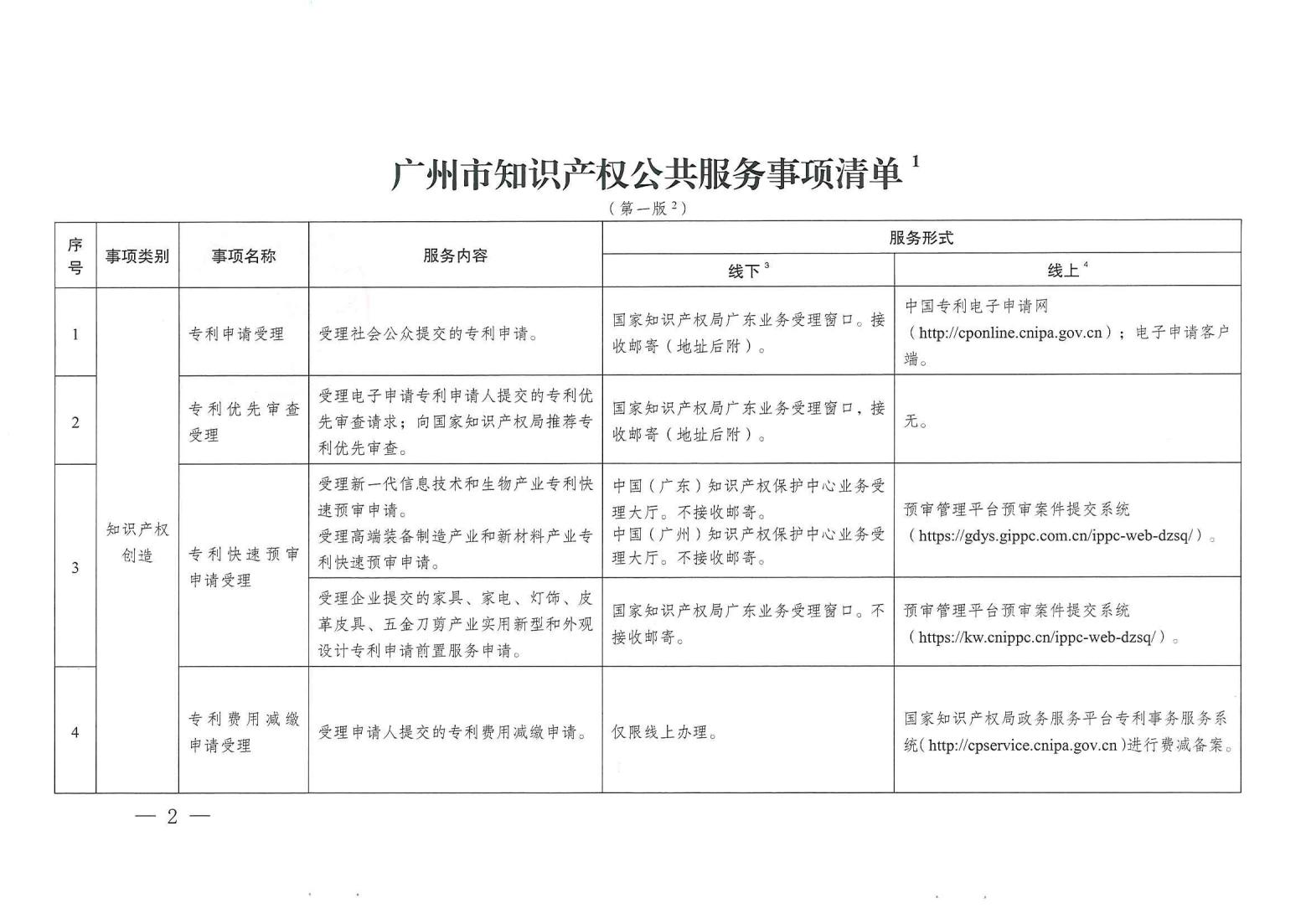 關(guān)注！《廣州市知識(shí)產(chǎn)權(quán)公共服務(wù)事項(xiàng)清單（第一版）》印發(fā)