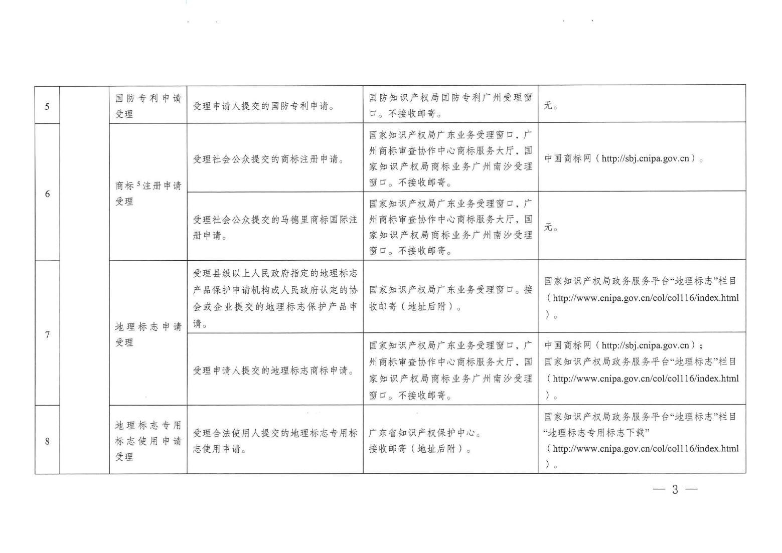 關(guān)注！《廣州市知識(shí)產(chǎn)權(quán)公共服務(wù)事項(xiàng)清單（第一版）》印發(fā)