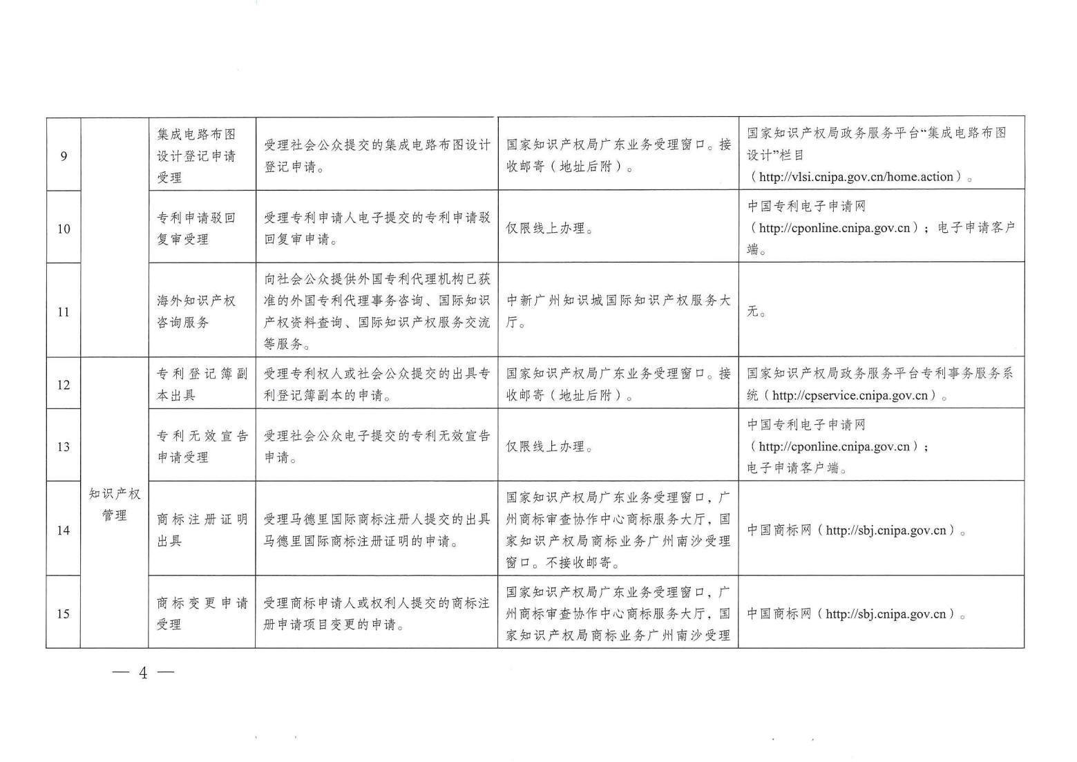 關(guān)注！《廣州市知識(shí)產(chǎn)權(quán)公共服務(wù)事項(xiàng)清單（第一版）》印發(fā)