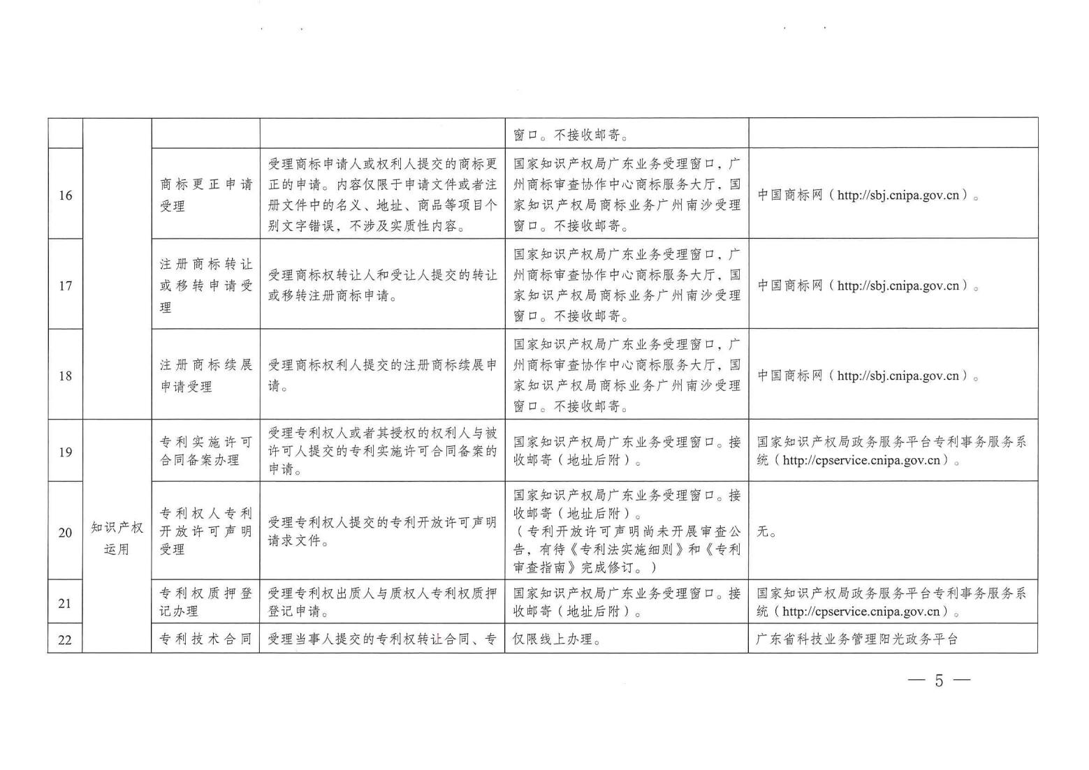 關(guān)注！《廣州市知識(shí)產(chǎn)權(quán)公共服務(wù)事項(xiàng)清單（第一版）》印發(fā)