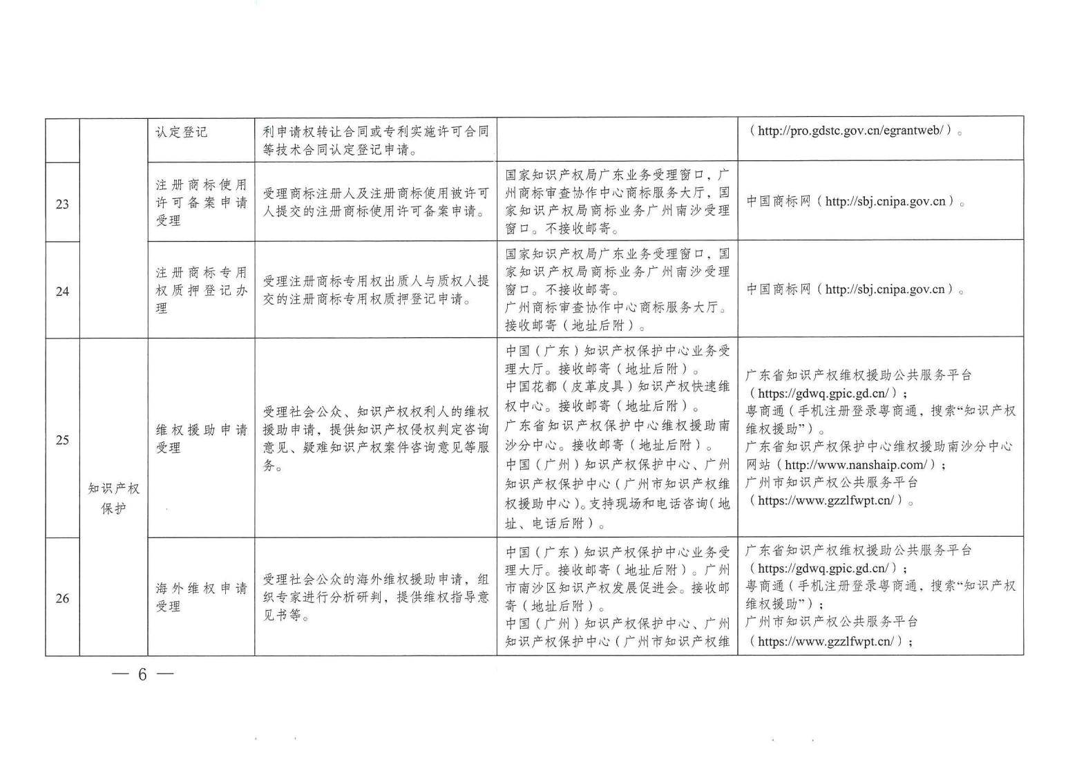 關(guān)注！《廣州市知識(shí)產(chǎn)權(quán)公共服務(wù)事項(xiàng)清單（第一版）》印發(fā)