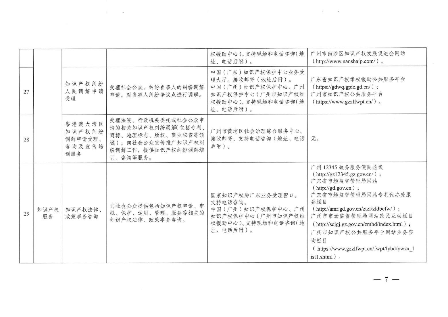 關(guān)注！《廣州市知識(shí)產(chǎn)權(quán)公共服務(wù)事項(xiàng)清單（第一版）》印發(fā)