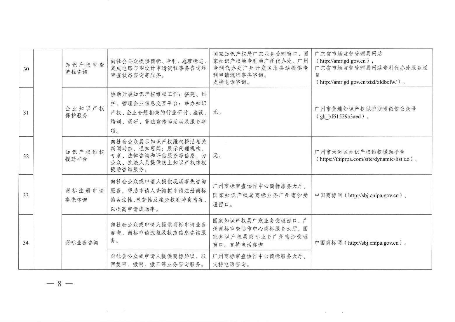 關(guān)注！《廣州市知識(shí)產(chǎn)權(quán)公共服務(wù)事項(xiàng)清單（第一版）》印發(fā)