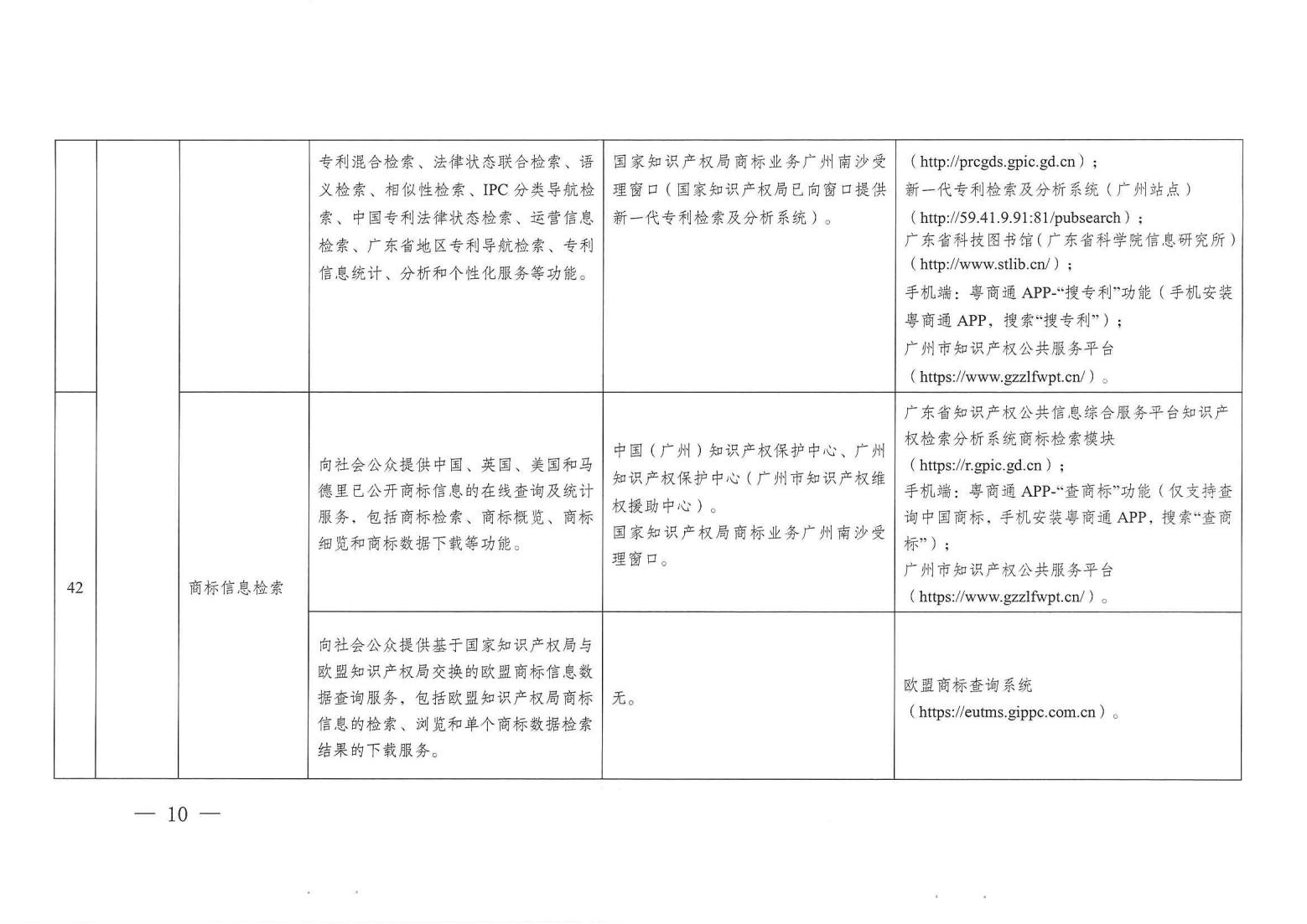 關(guān)注！《廣州市知識(shí)產(chǎn)權(quán)公共服務(wù)事項(xiàng)清單（第一版）》印發(fā)