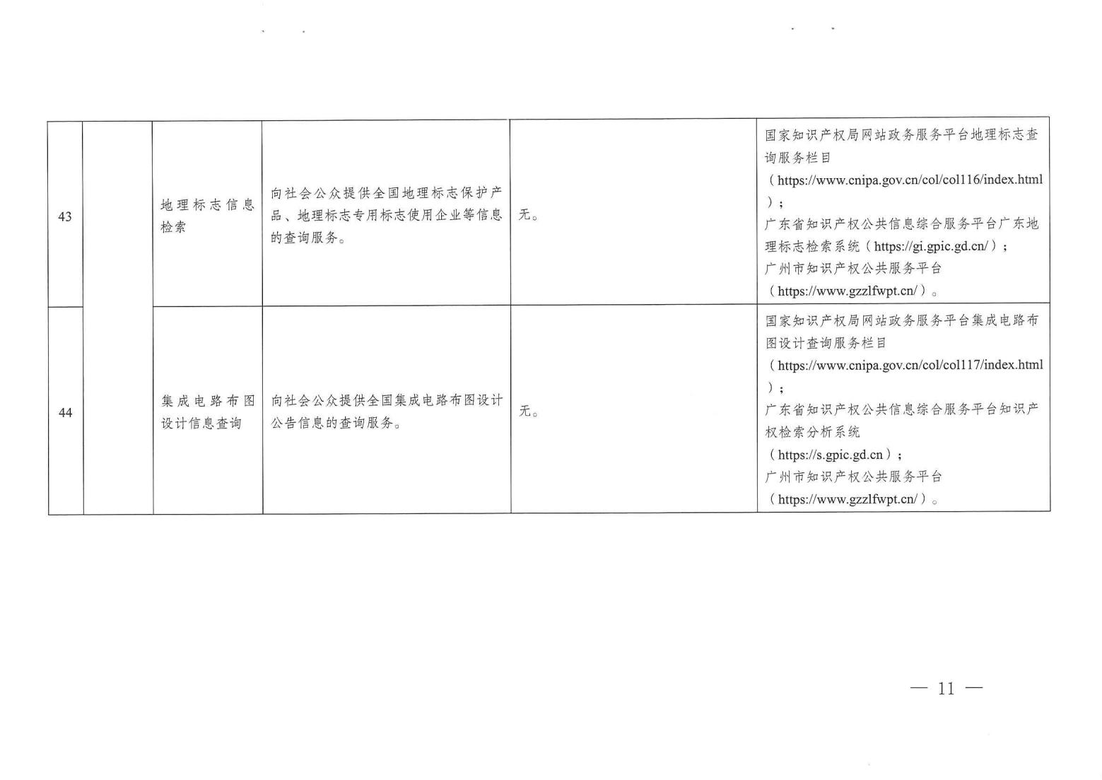 關(guān)注！《廣州市知識(shí)產(chǎn)權(quán)公共服務(wù)事項(xiàng)清單（第一版）》印發(fā)