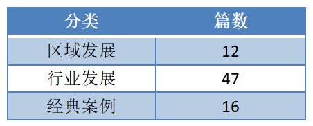 2022上半年IPRdaily企業(yè)資訊統(tǒng)計調(diào)查