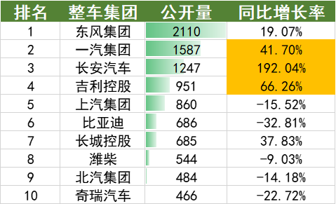 2022年上半年中國汽車專利數(shù)據(jù)統(tǒng)計(jì)分析