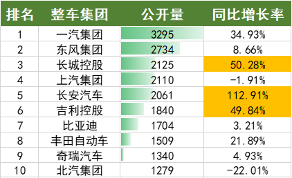 2022年上半年中國汽車專利數(shù)據(jù)統(tǒng)計(jì)分析