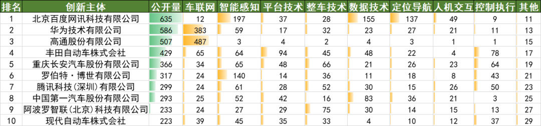 2022年上半年中國汽車專利數(shù)據(jù)統(tǒng)計分析