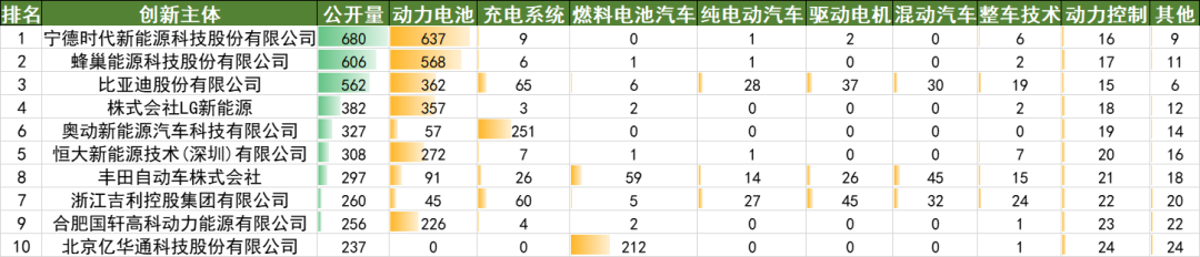 2022年上半年中國汽車專利數(shù)據(jù)統(tǒng)計分析