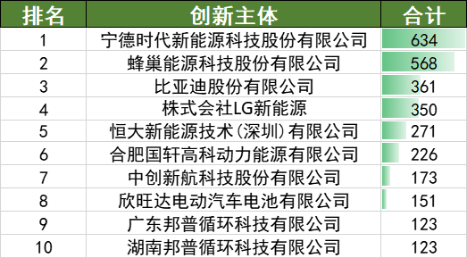 2022年上半年中國汽車專利數(shù)據(jù)統(tǒng)計(jì)分析