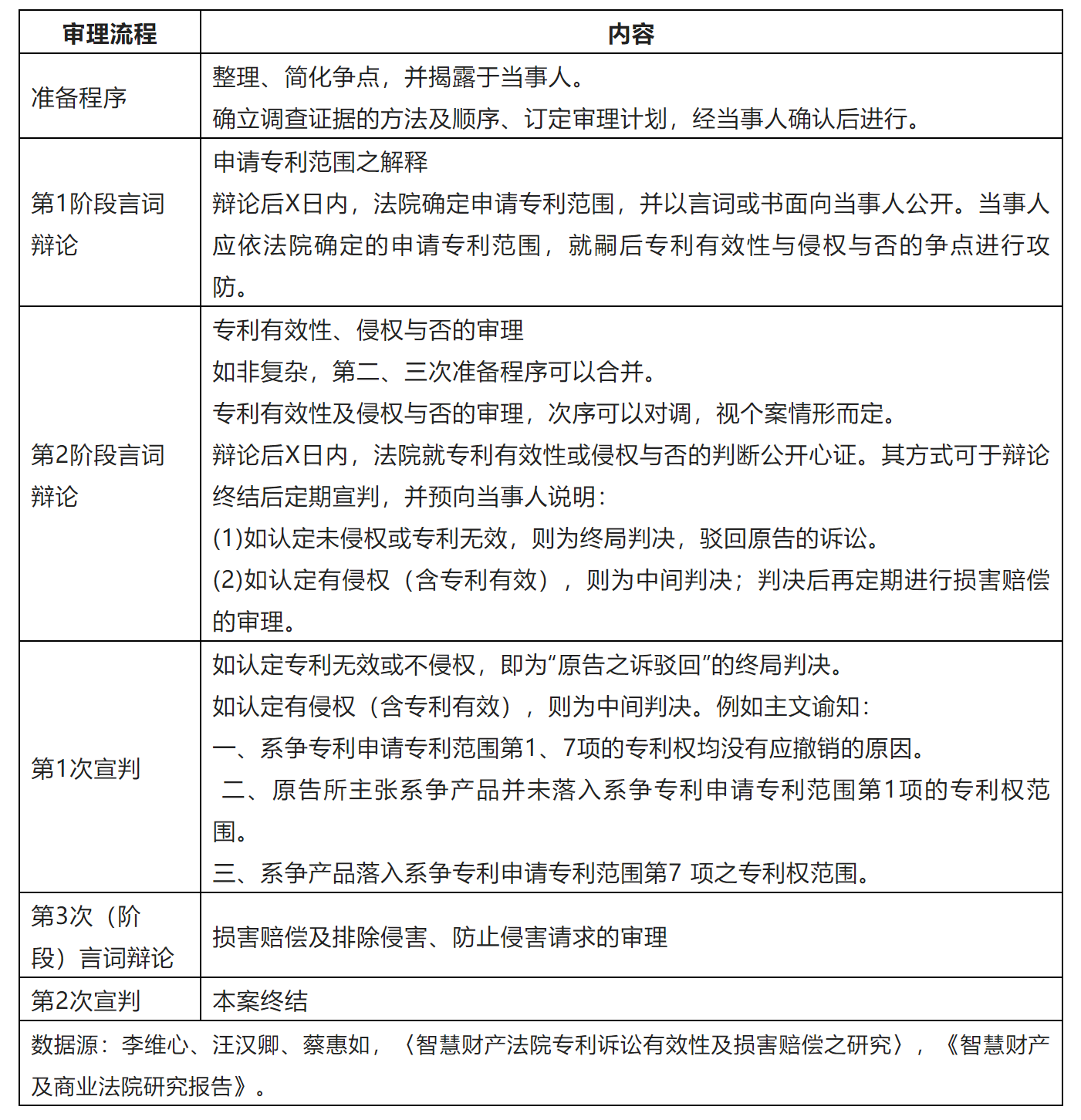 我國臺灣地區(qū)專利訴訟之回顧與展望  ?