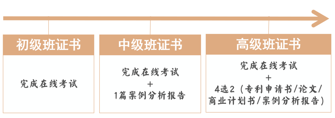 國家基地發(fā)證 | 9-12月初/中/高級技術(shù)經(jīng)紀(jì)人培訓(xùn)班火熱報(bào)名中！