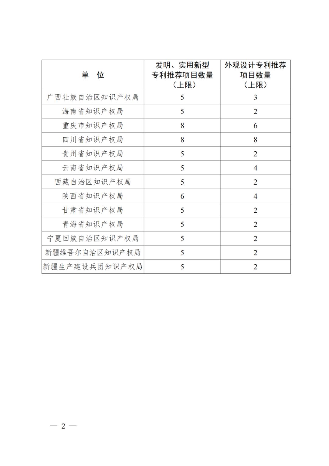 正式開始！國知局關(guān)于評選第二十四屆中國專利獎通知（全文）